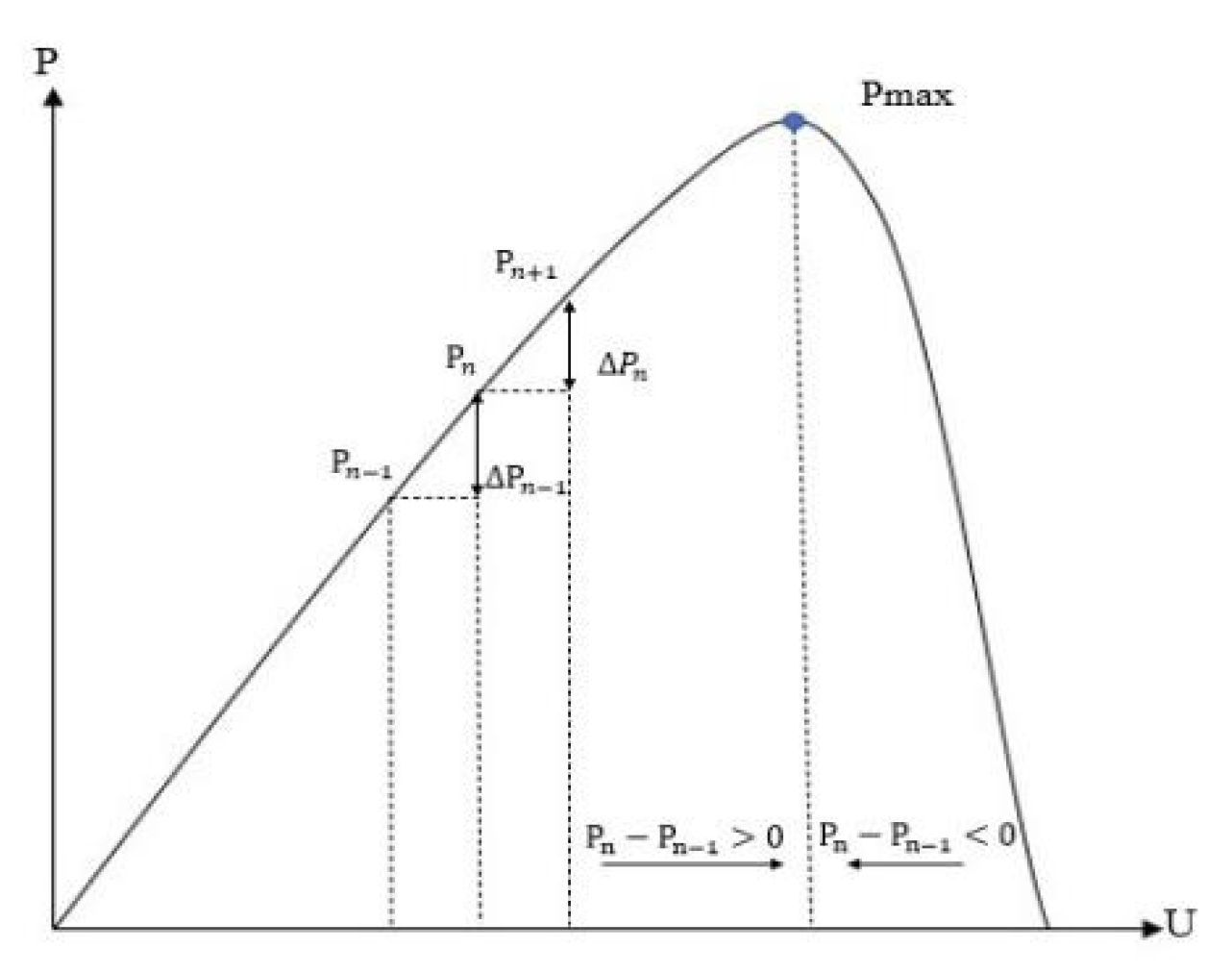 Applsci 13 05673 g021 Applsci 13 05673 g021