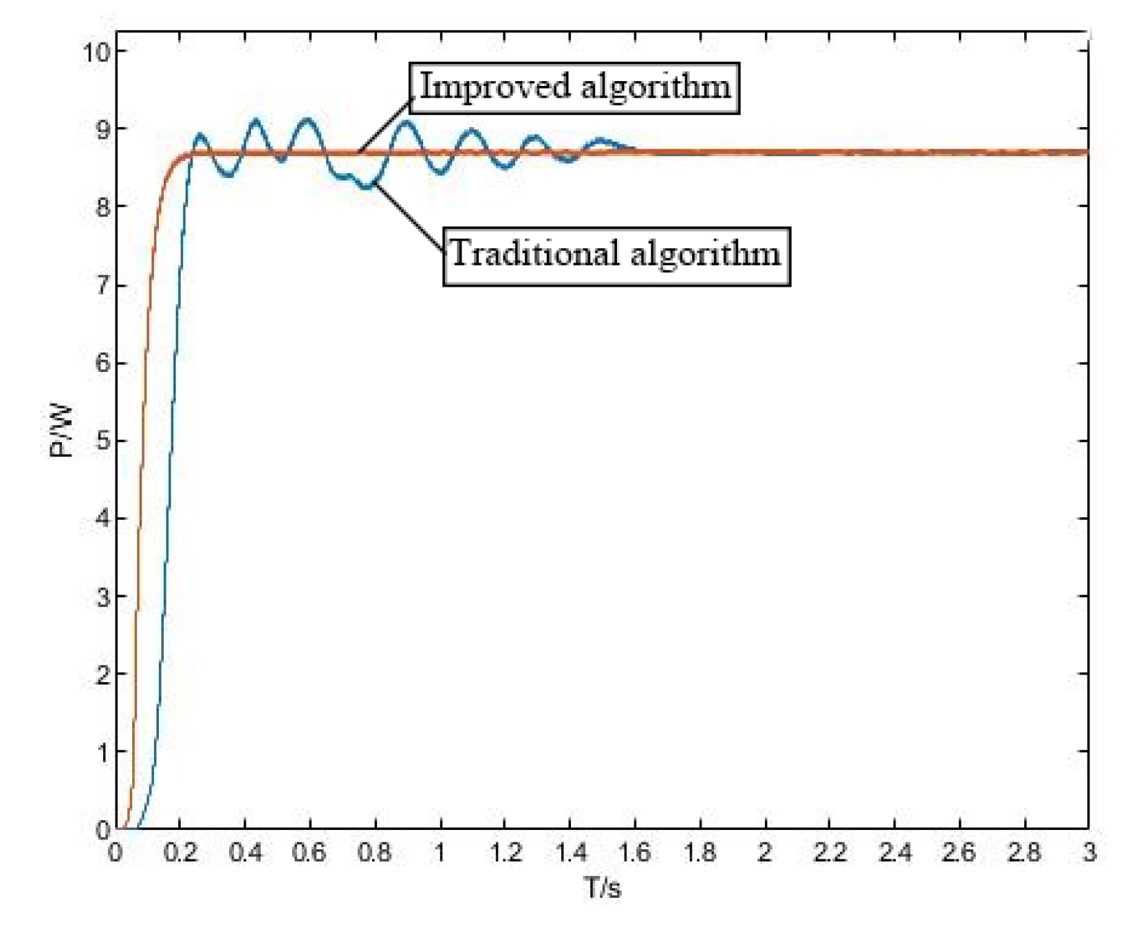 Applsci 13 05673 g026 Applsci 13 05673 g026