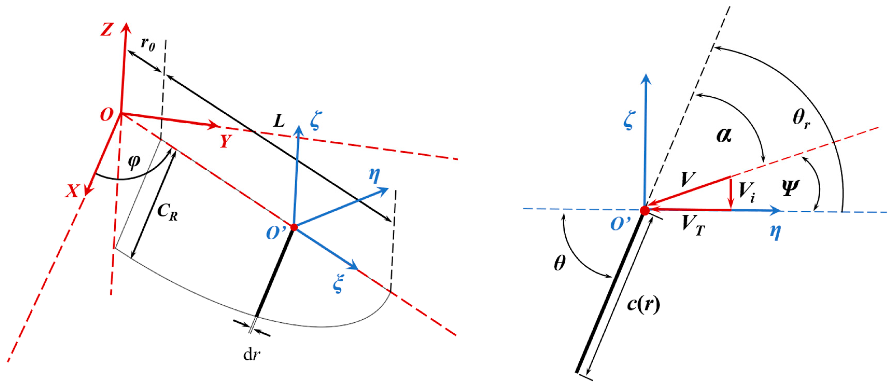 Applied Sciences | Free Full-Text | Optimization of a Twistable ...