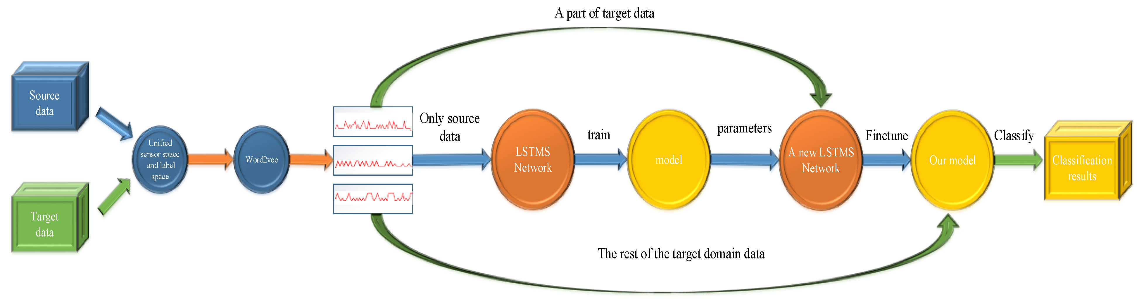Applsci 13 05706 g001