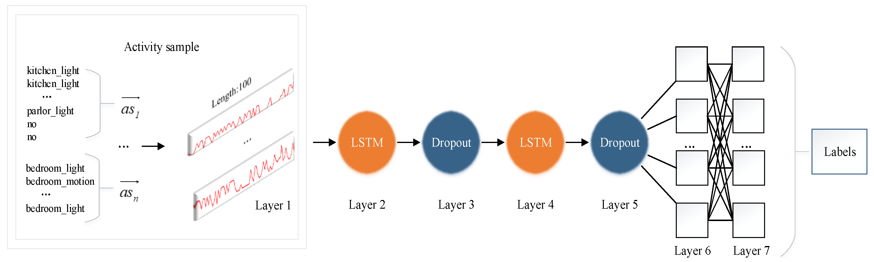 Applsci 13 05706 g003