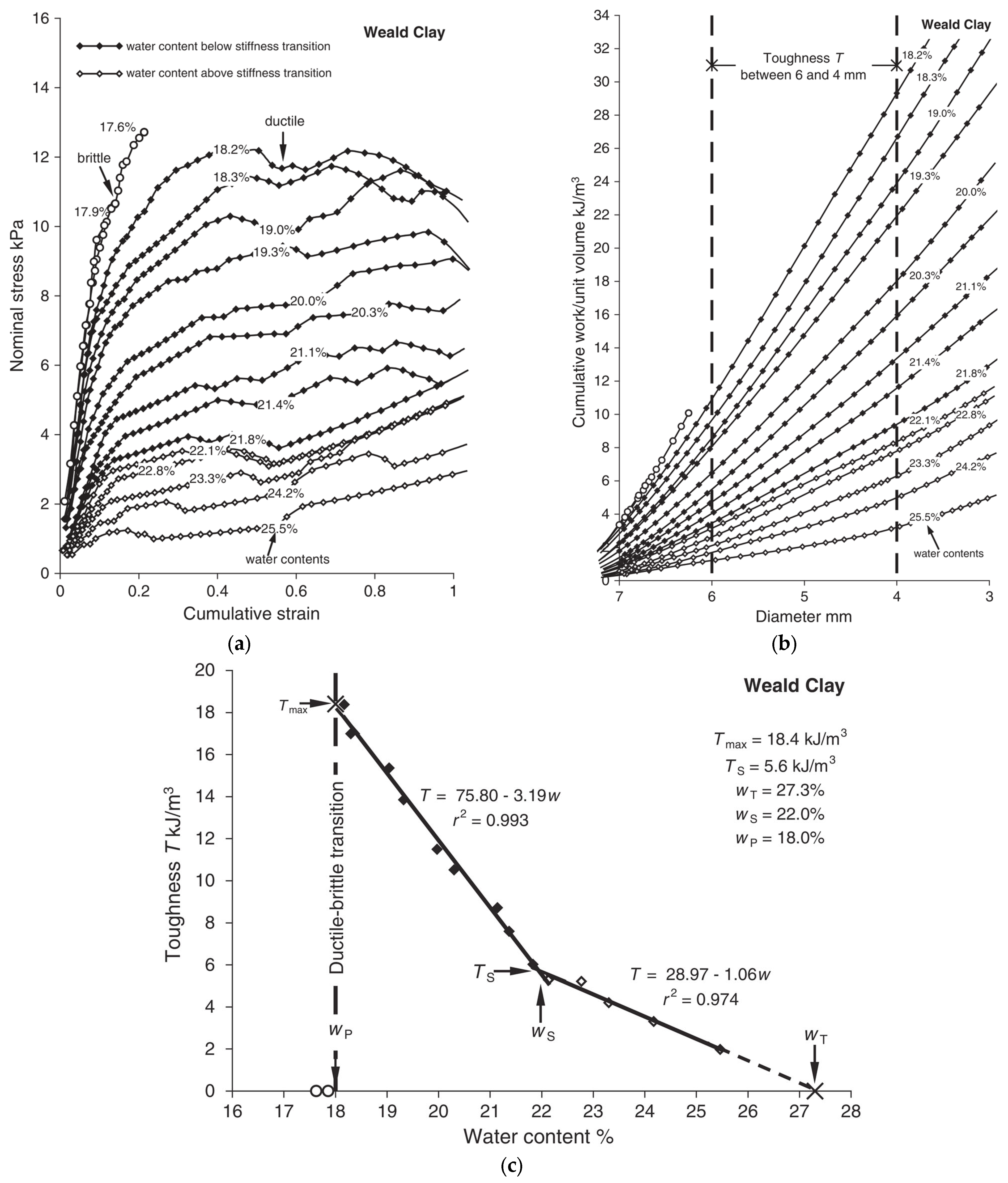 Applsci 13 05711 g002