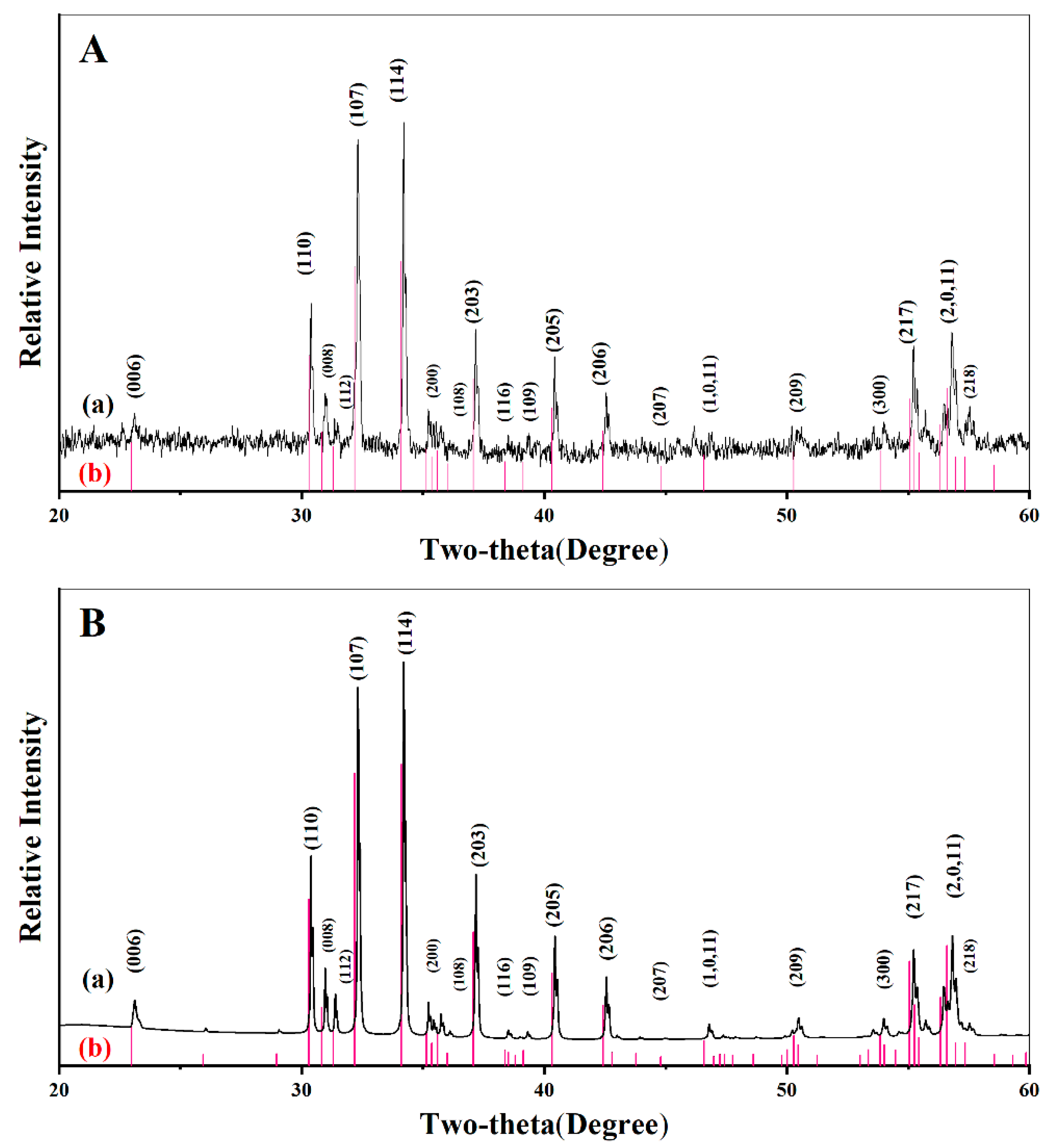 Applsci 13 05718 g001