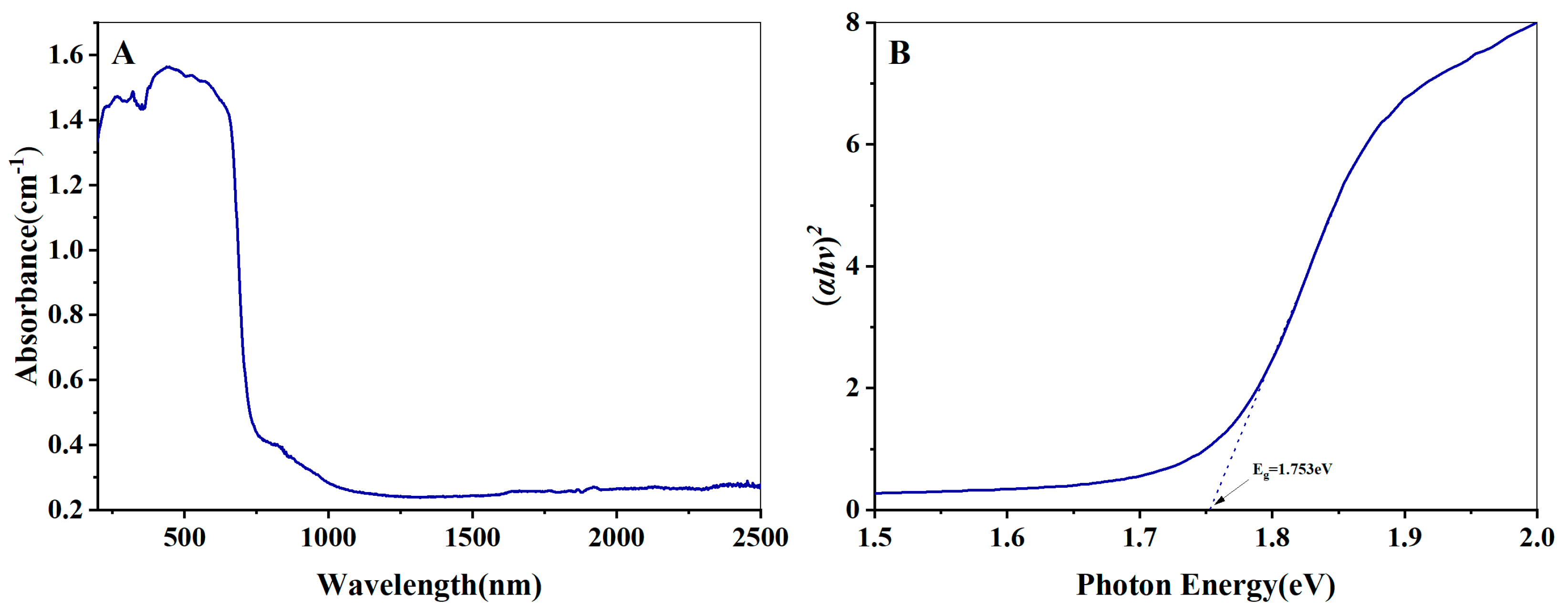 Applsci 13 05718 g008
