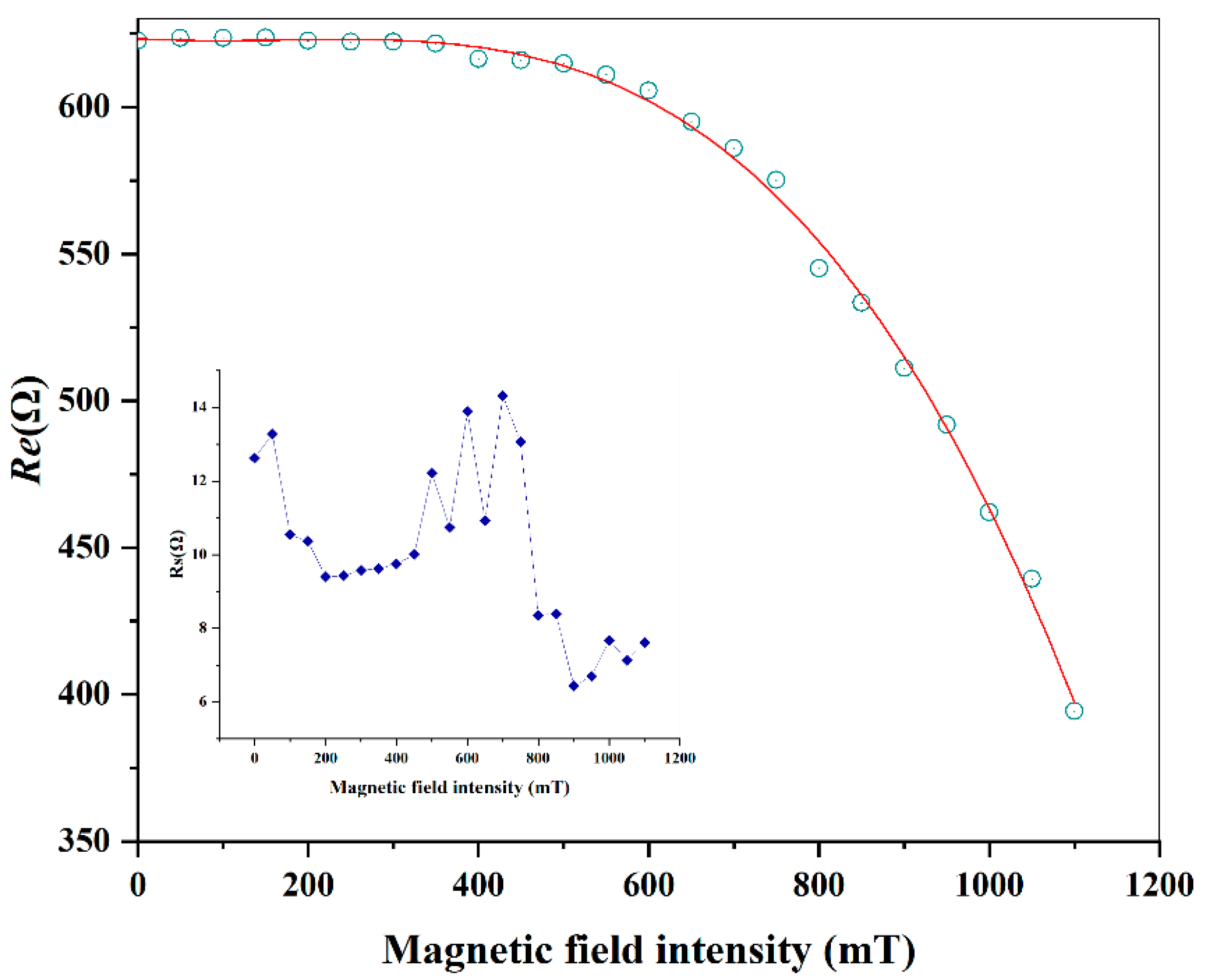 Applsci 13 05718 g015