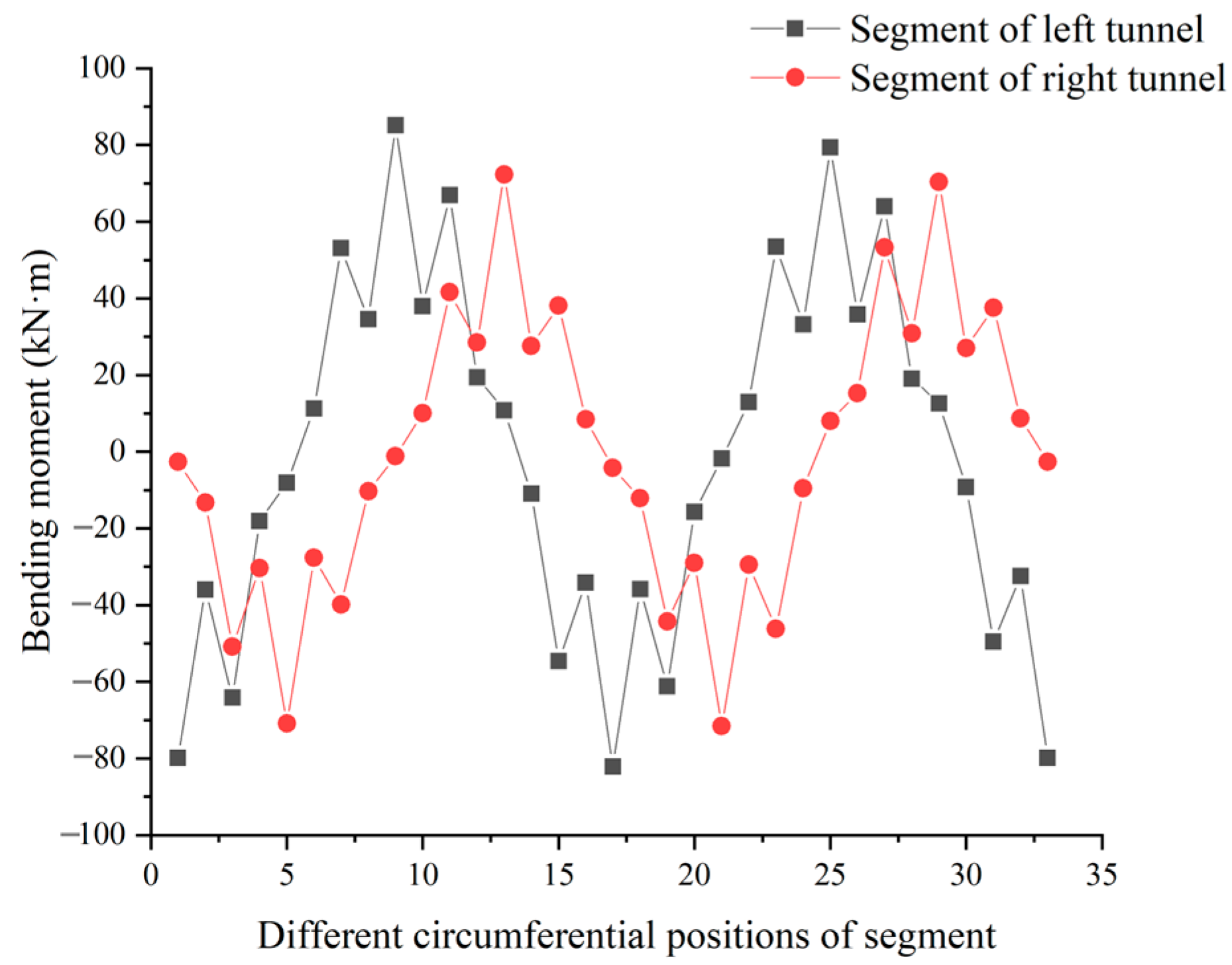 Applsci 13 05729 g018