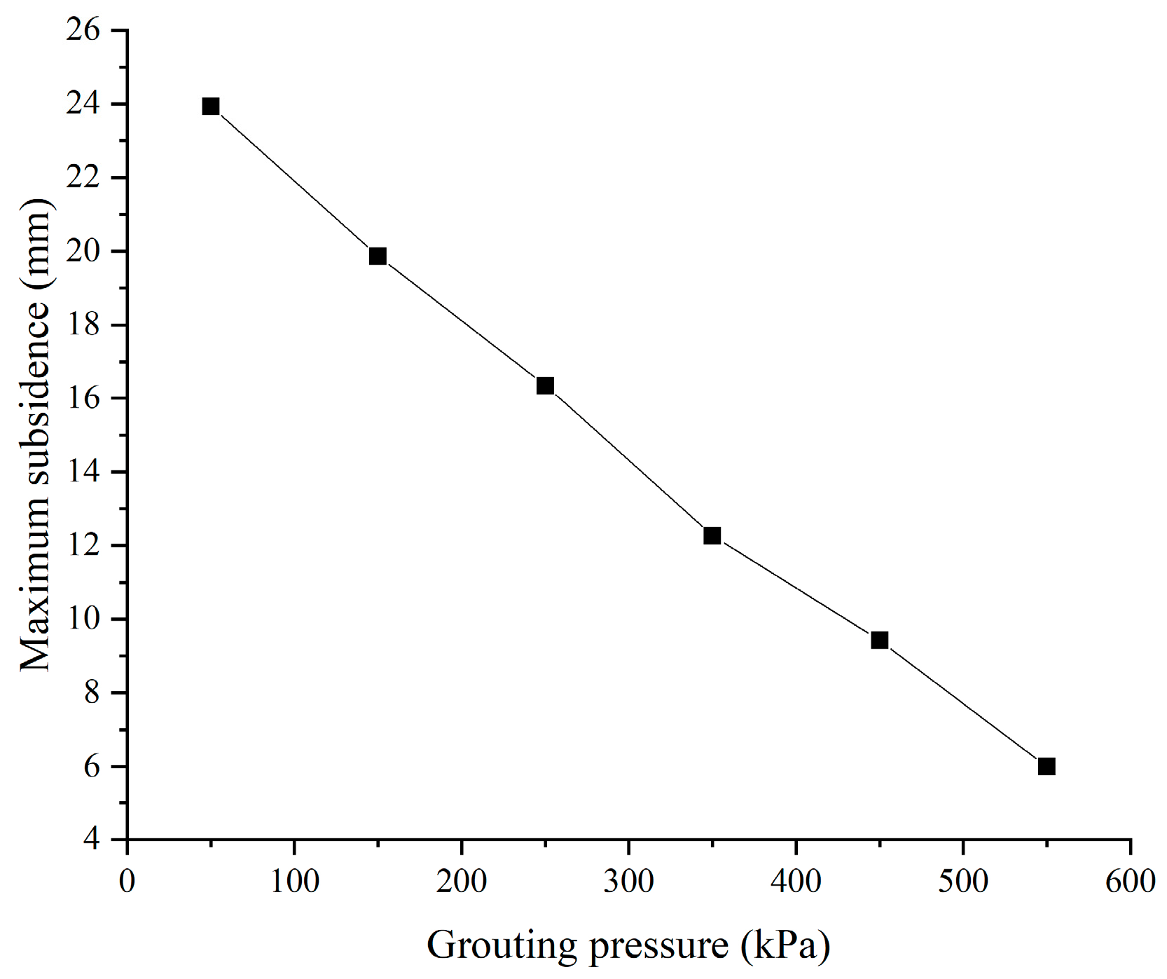 Applsci 13 05729 g024