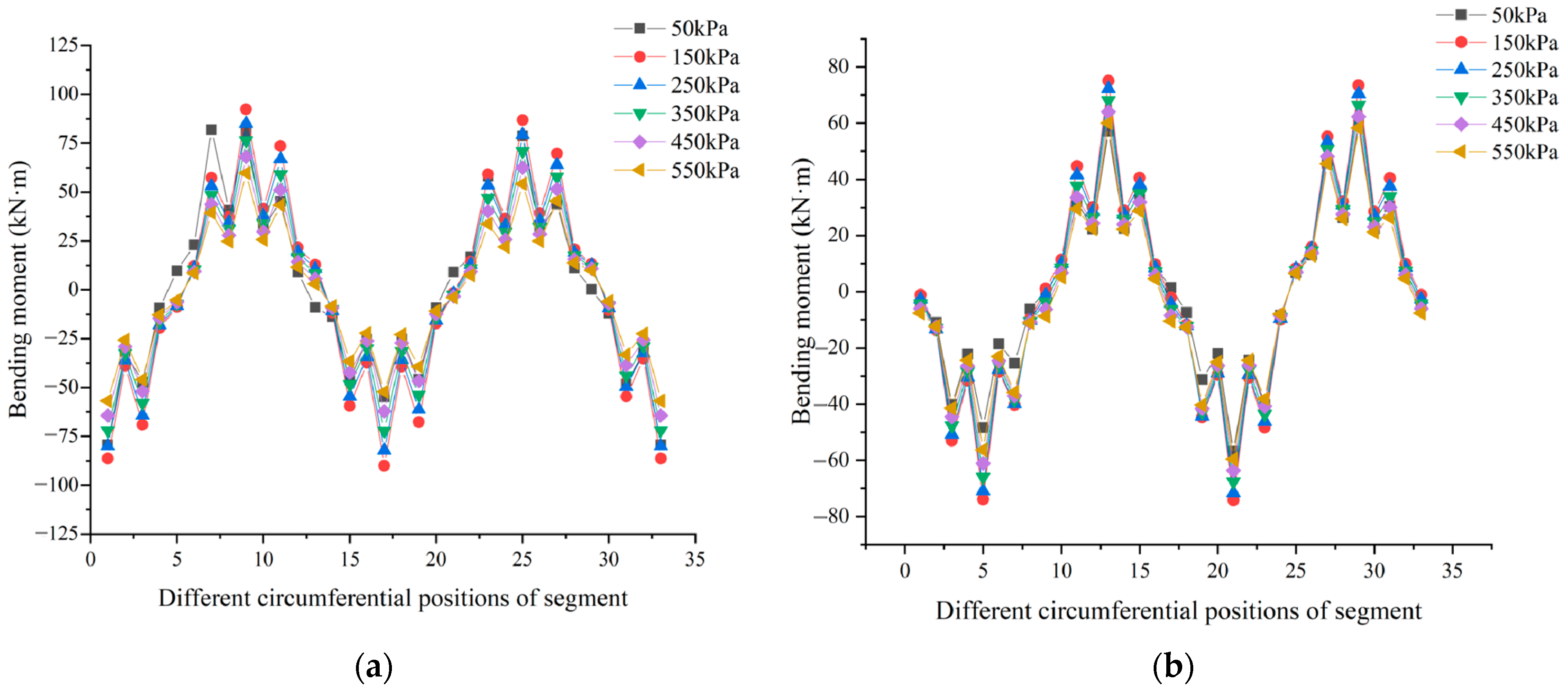 Applsci 13 05729 g025