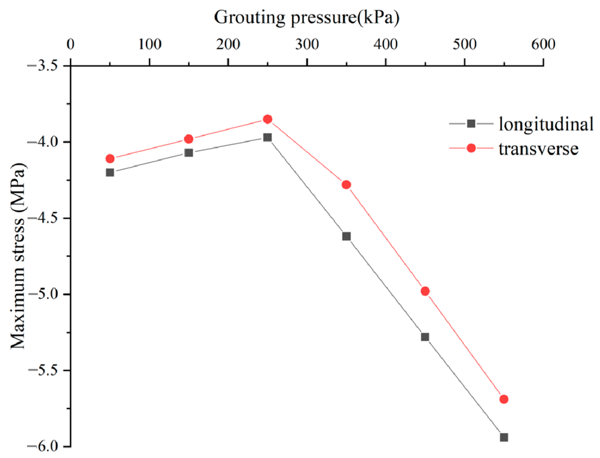 Applsci 13 05729 g027