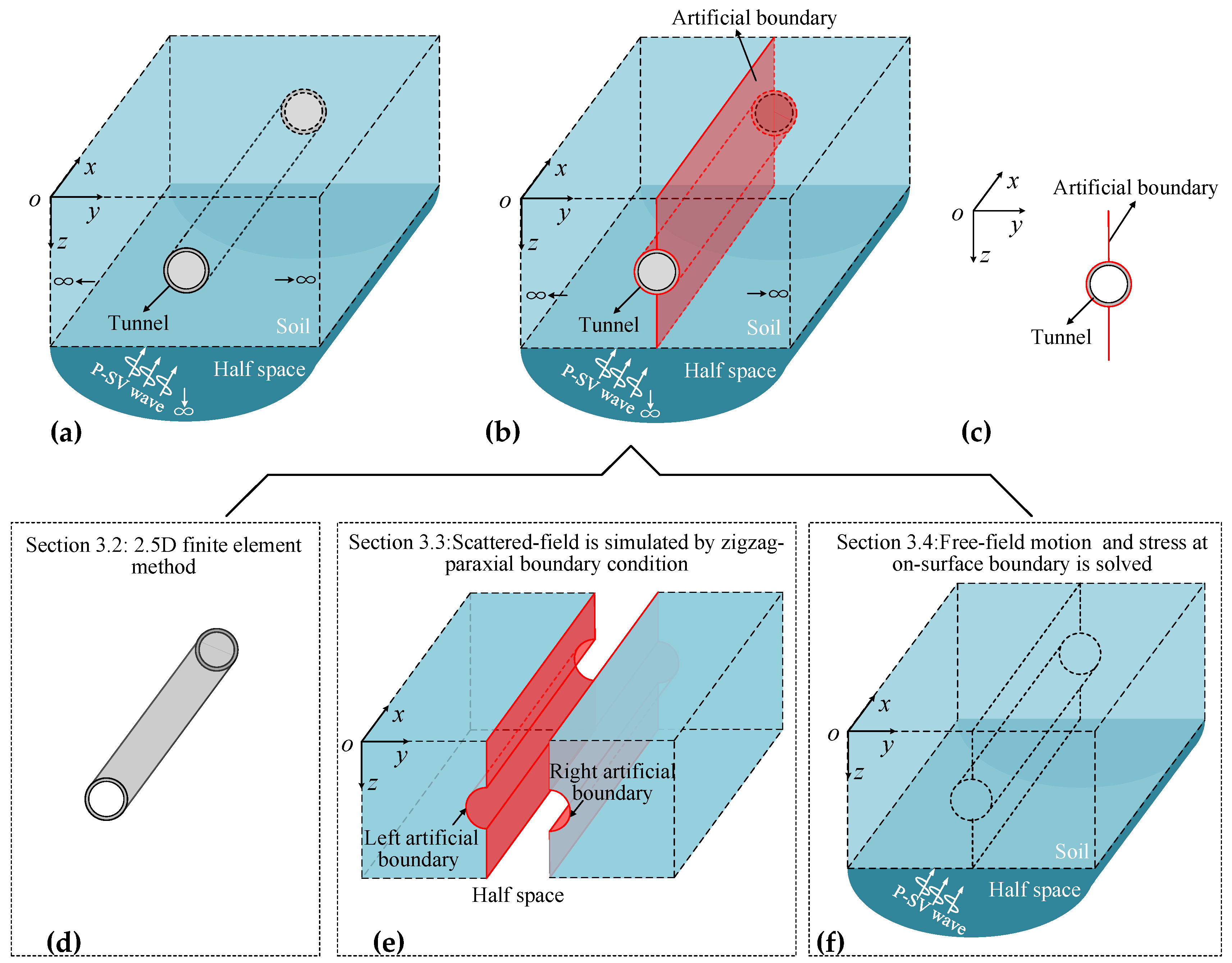 Applsci 13 05743 g002