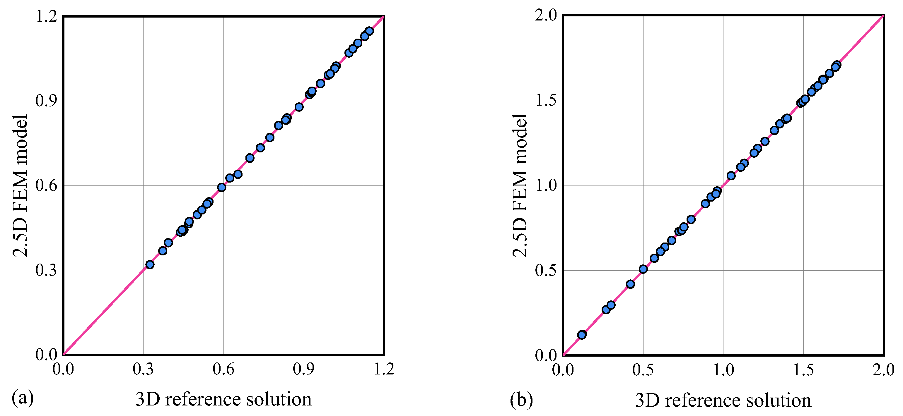 Applsci 13 05743 g009