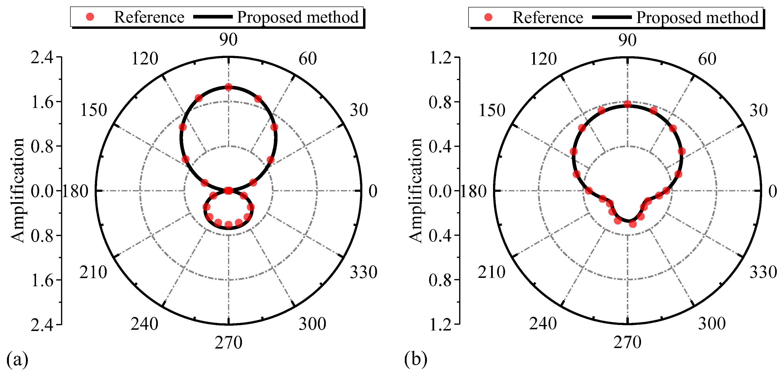 Applsci 13 05743 g011