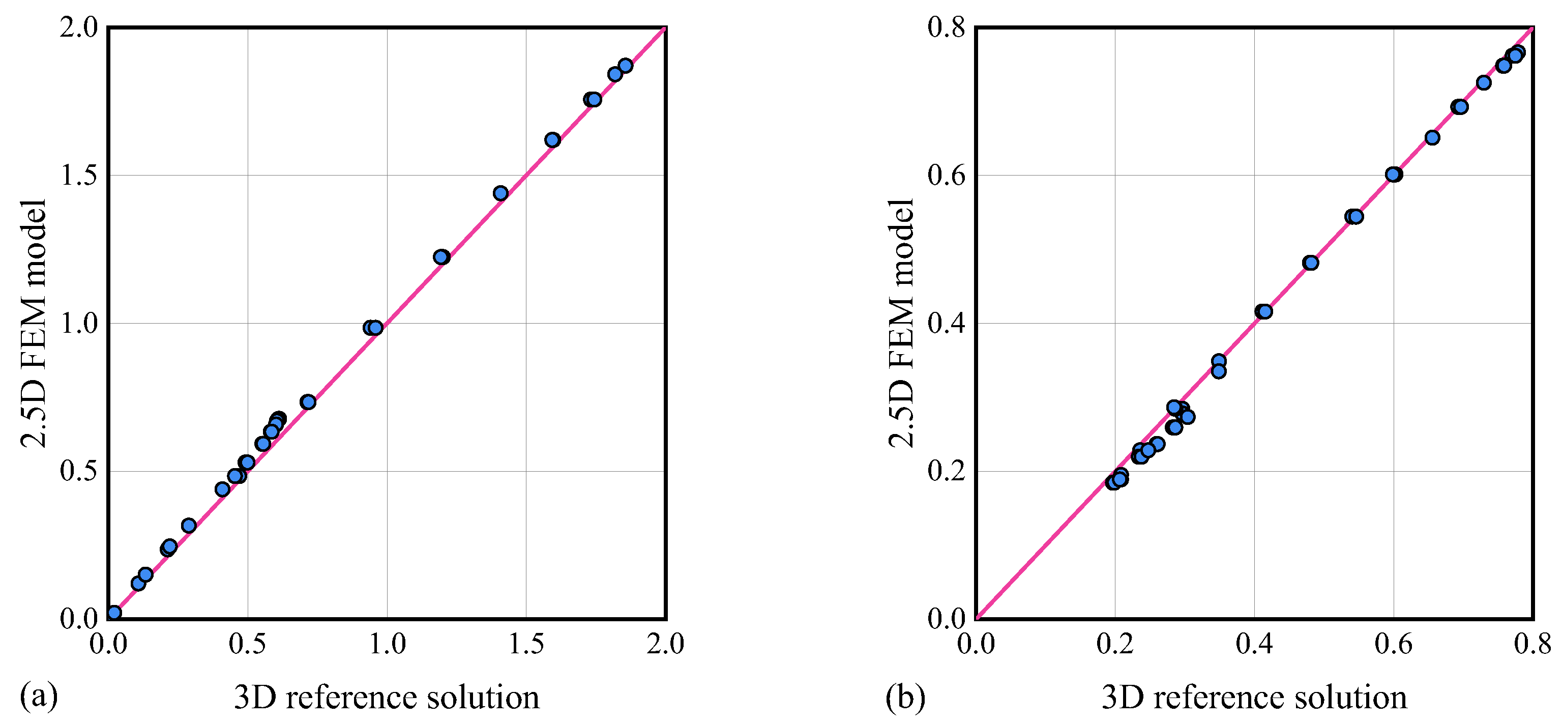 Applsci 13 05743 g013