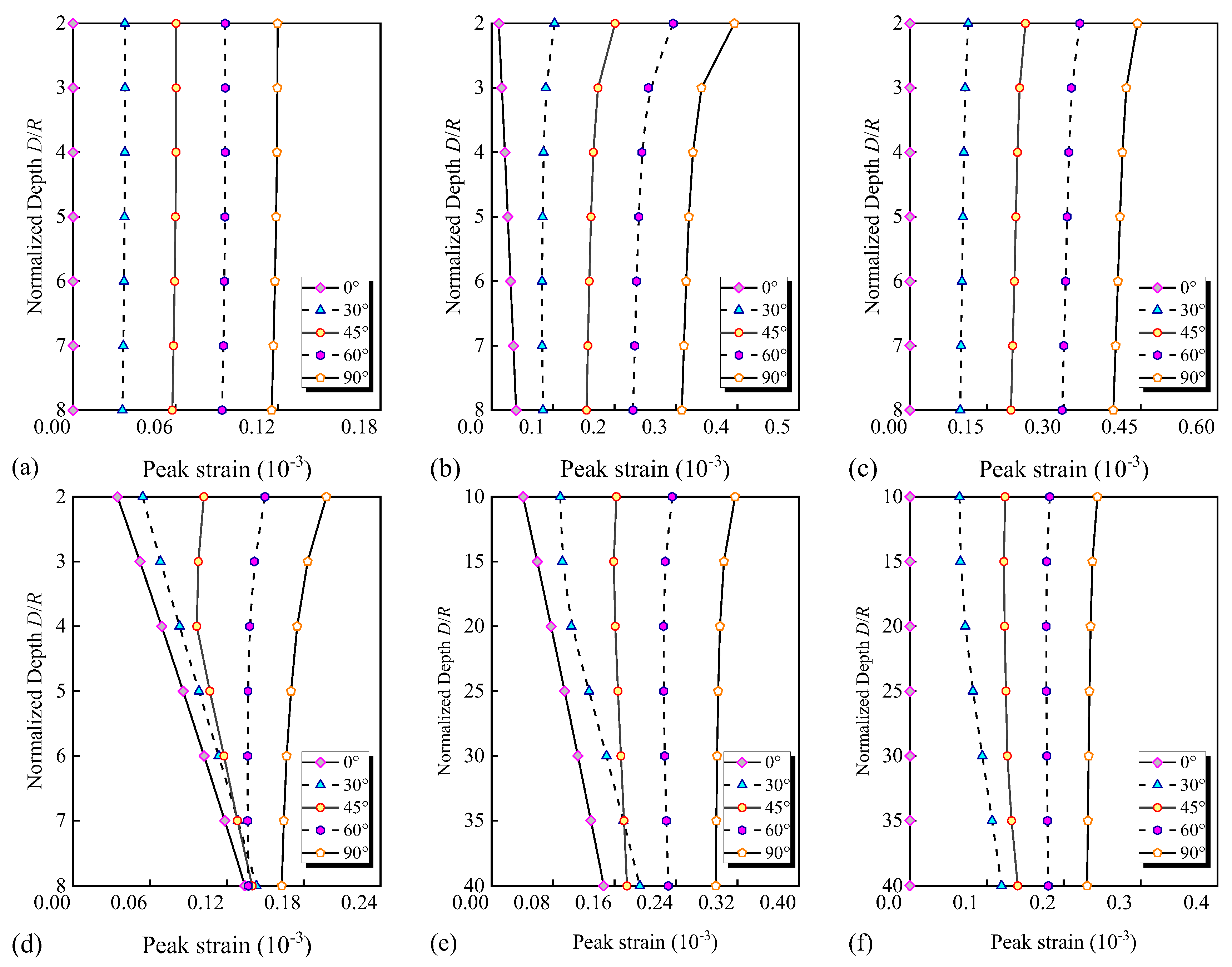 Applsci 13 05743 g022