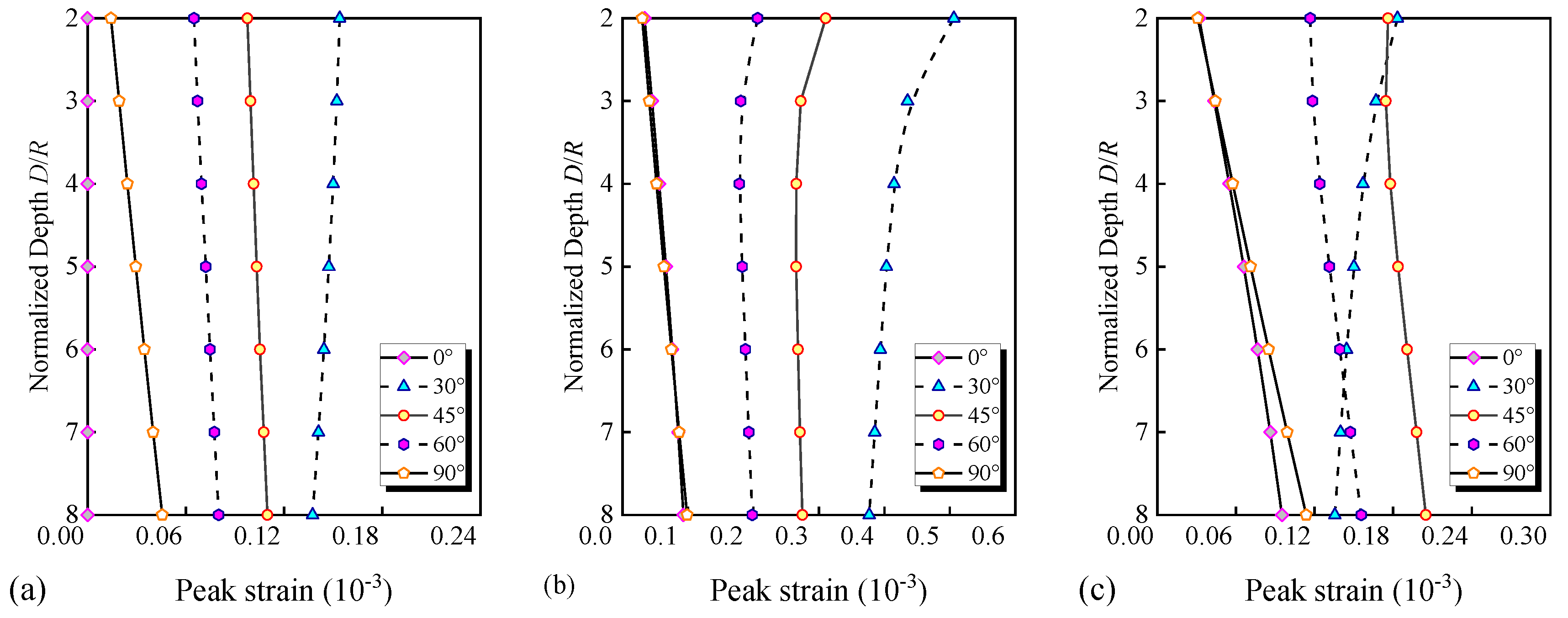 Applsci 13 05743 g023a