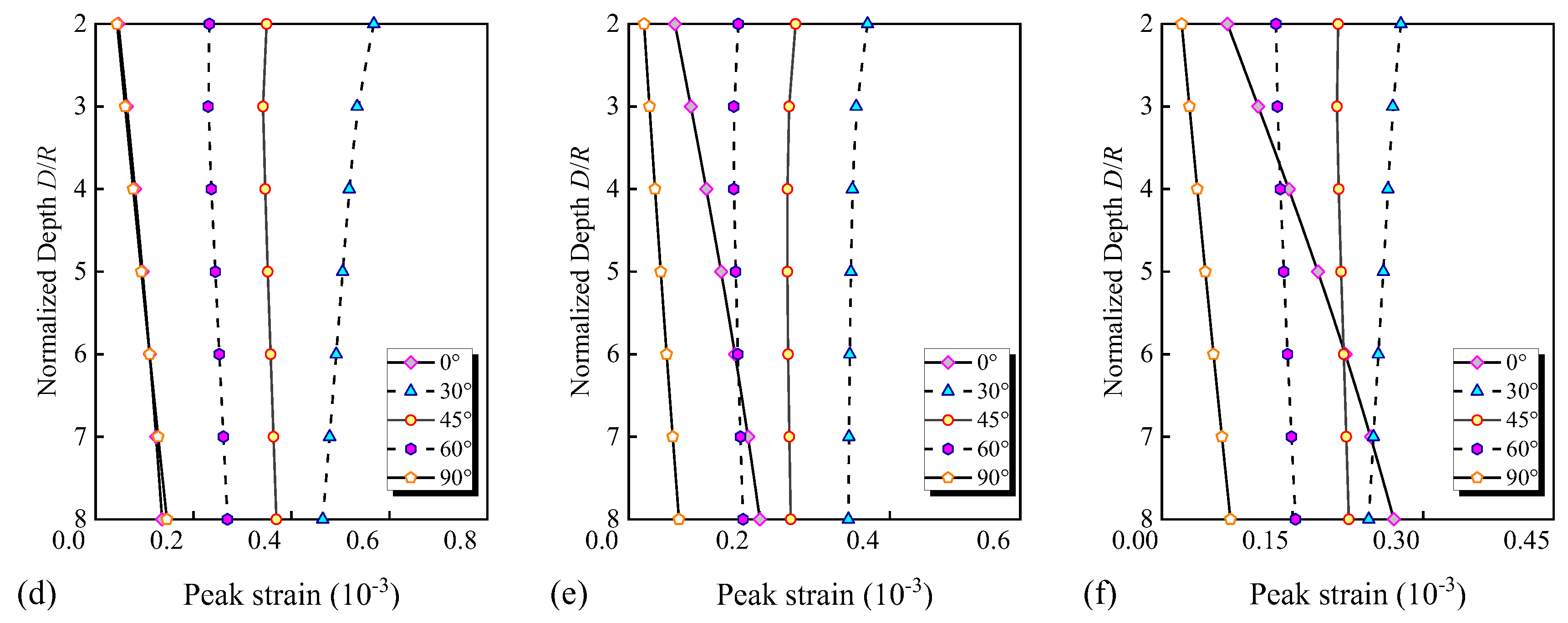 Applsci 13 05743 g023b