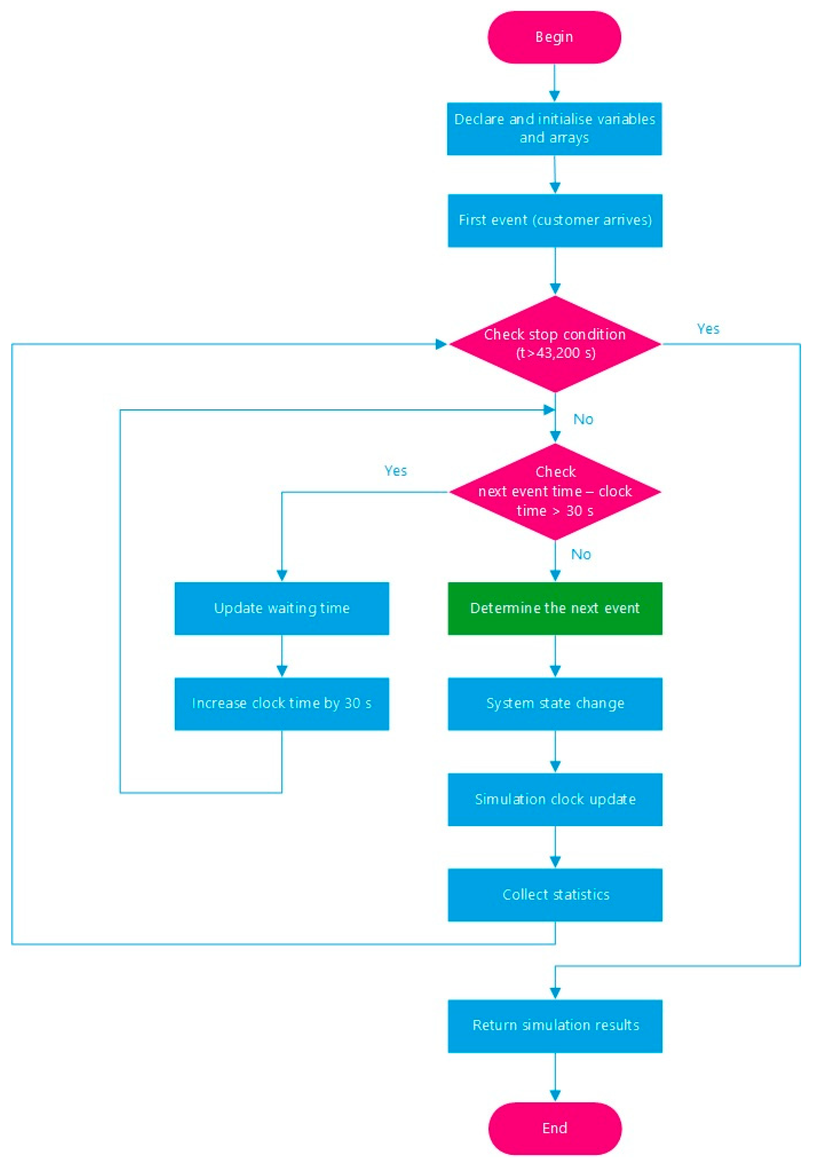 Applsci 13 05760 g023