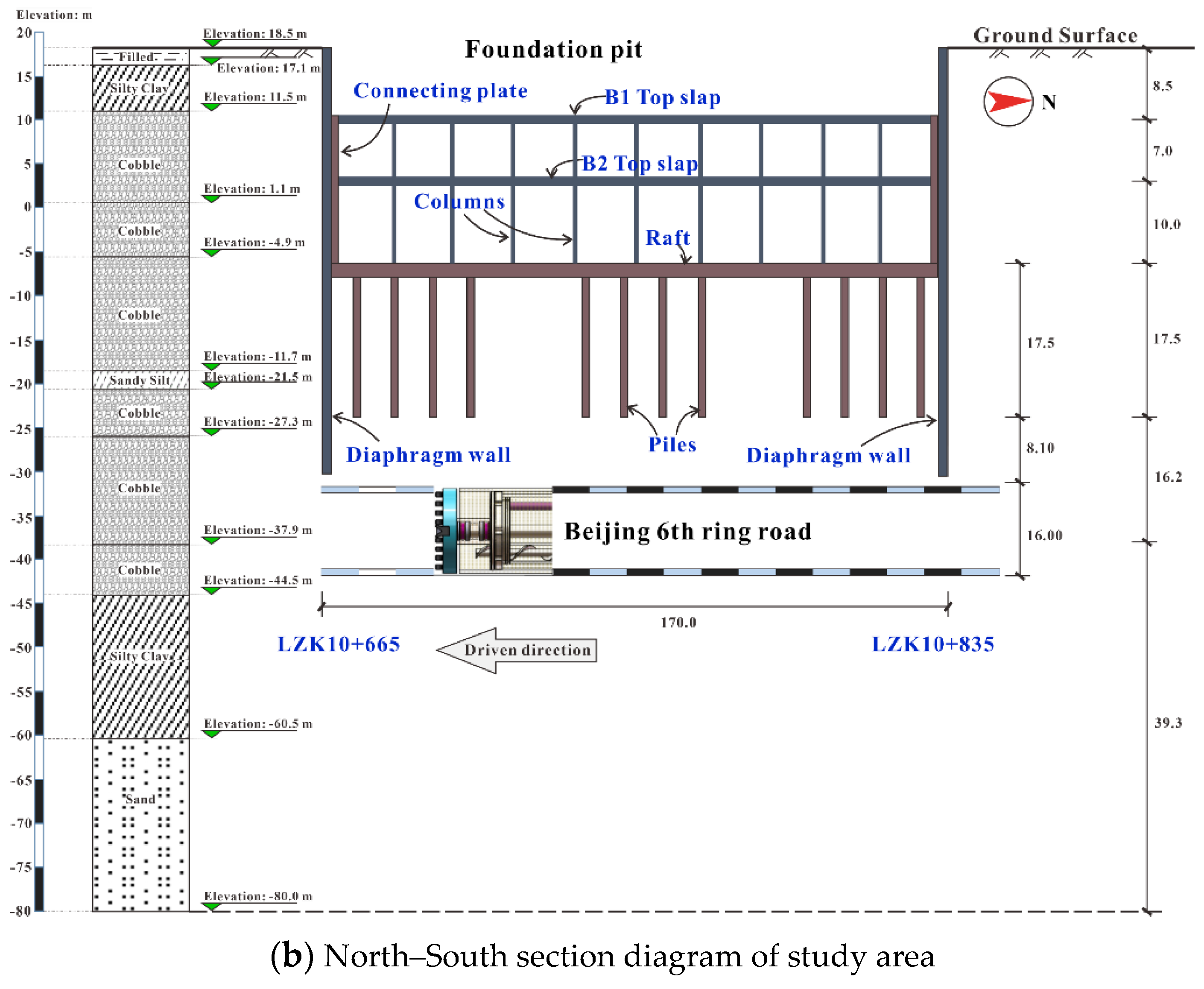 Applsci 13 05774 g003b