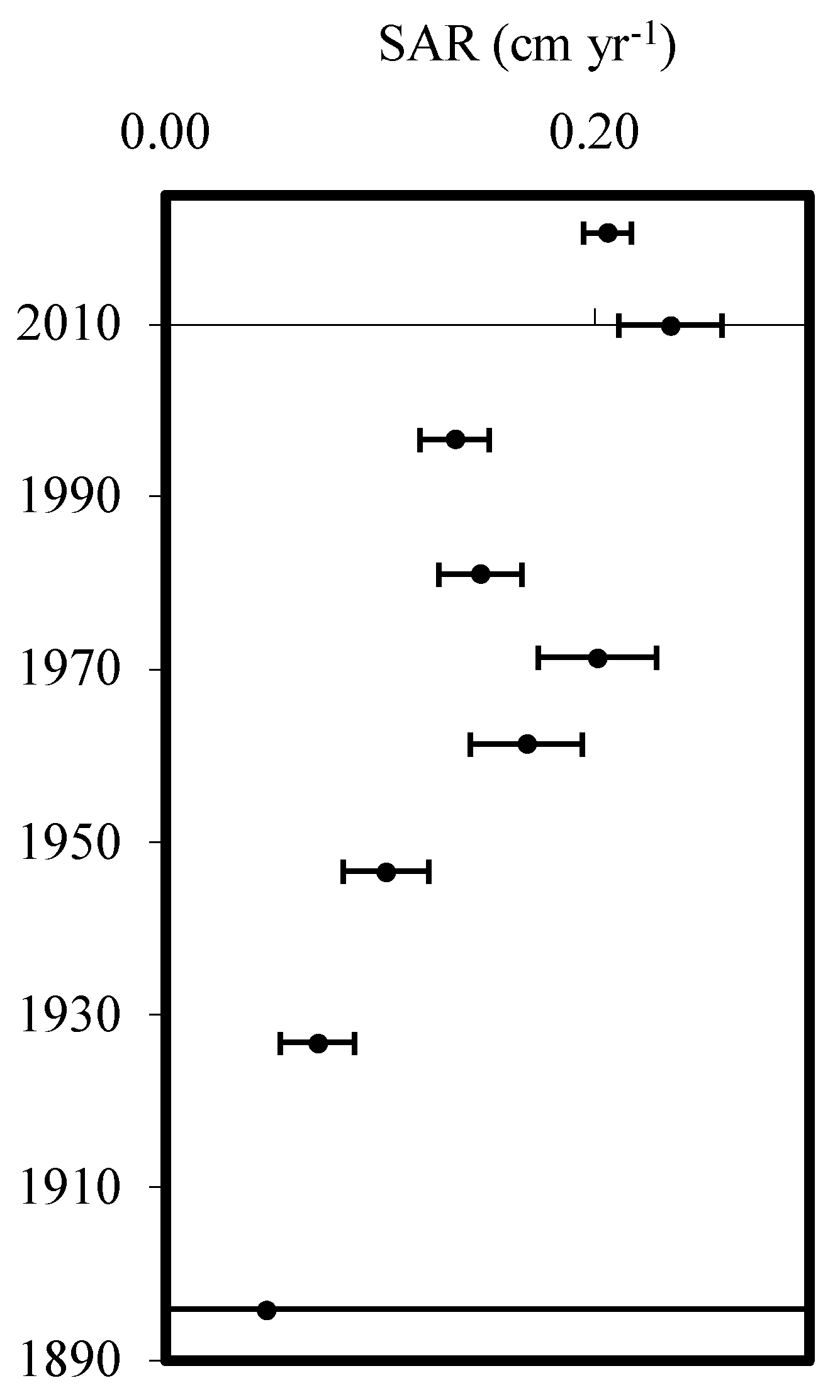 Applsci 13 05778 g007