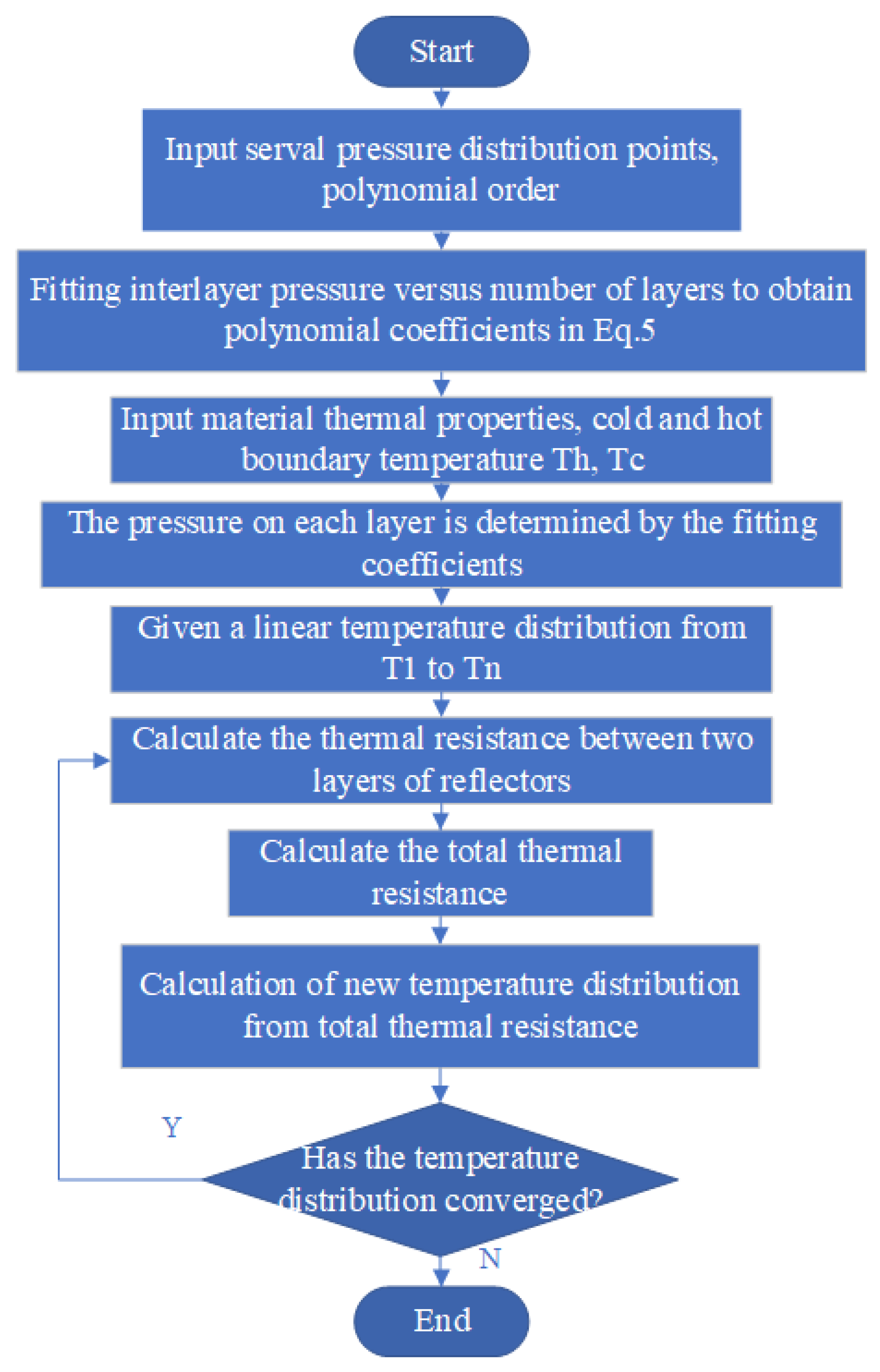 https://www.mdpi.com/applsci/applsci-13-05779/article_deploy/html/images/applsci-13-05779-g002.png