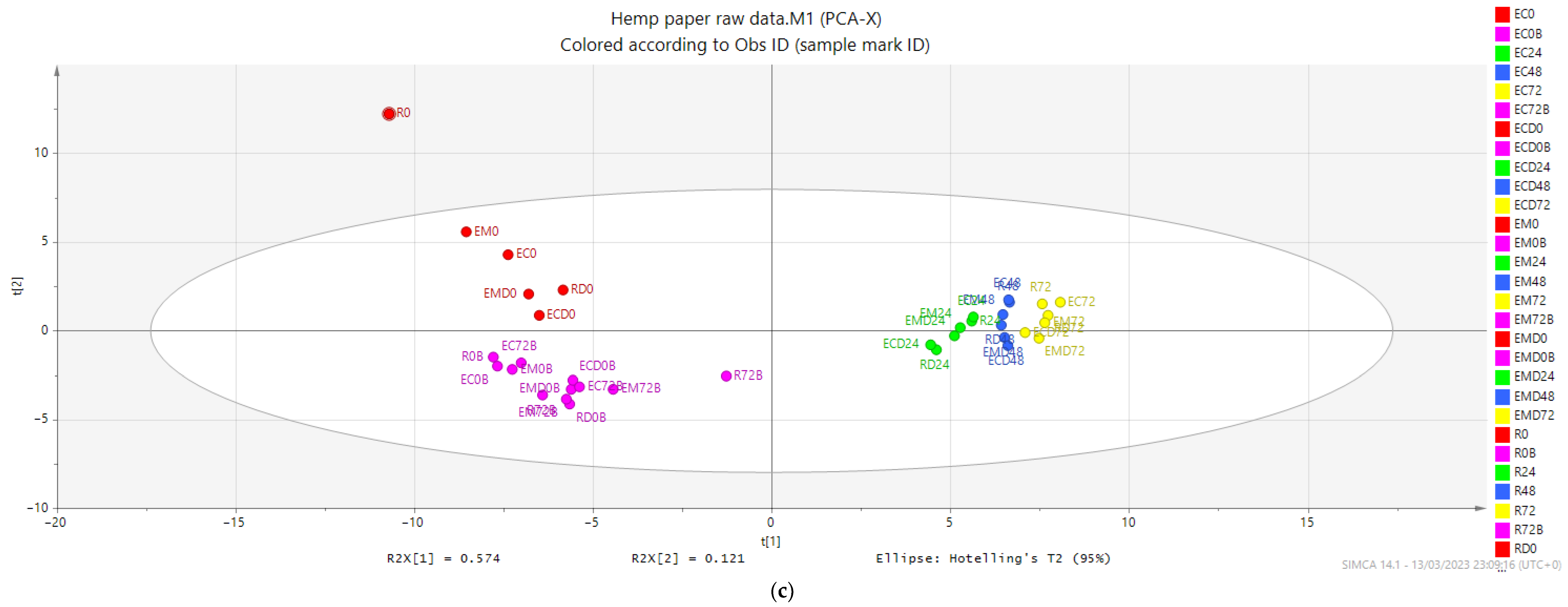 Applsci 13 05781 g003b Applsci 13 05781 g003b