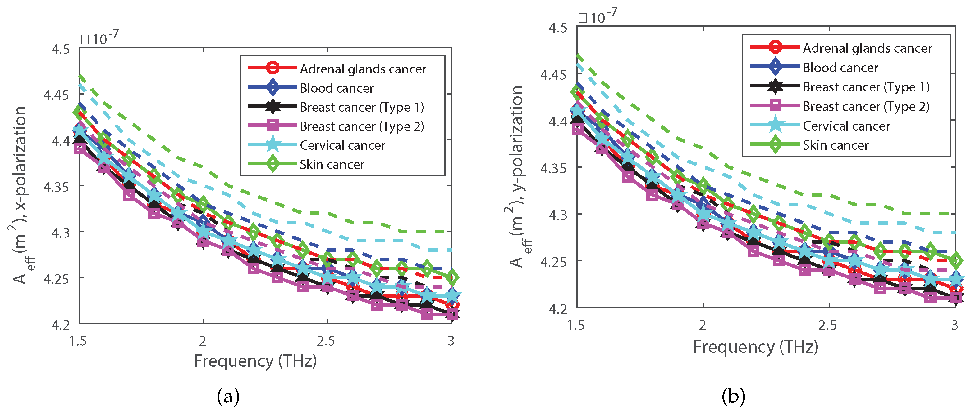 Applsci 13 05784 g007