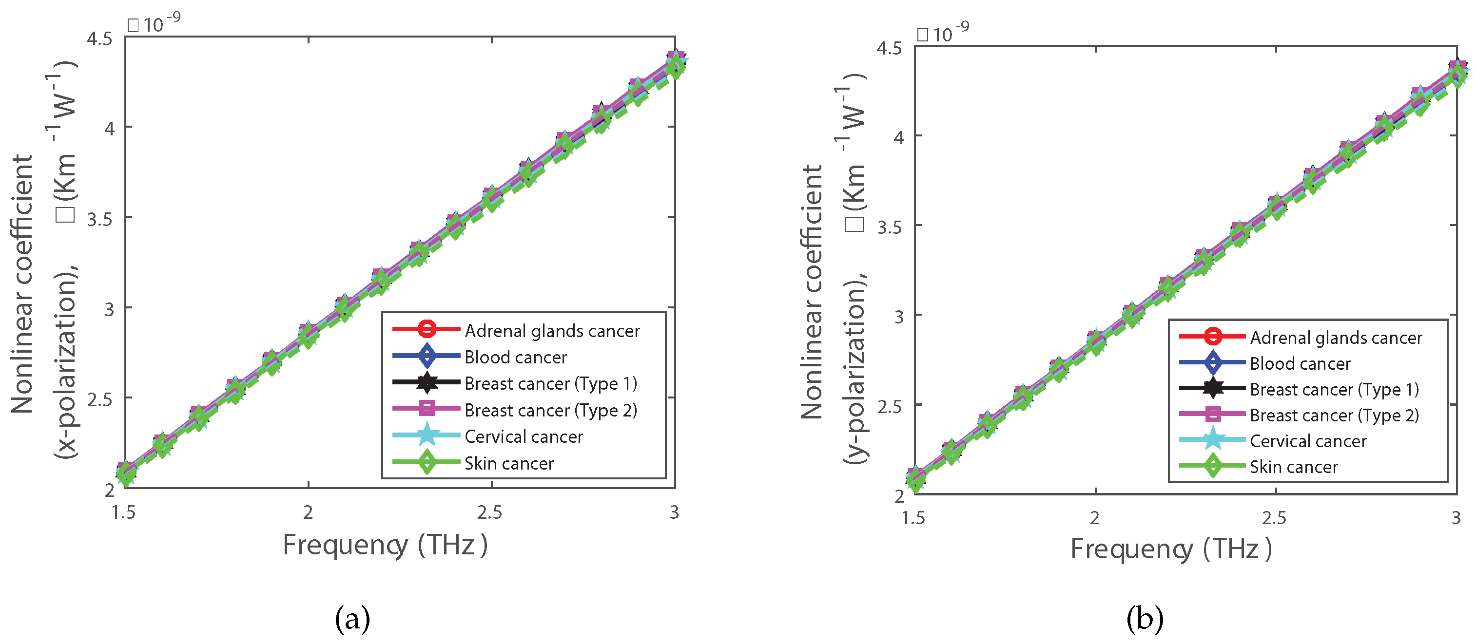 Applsci 13 05784 g010