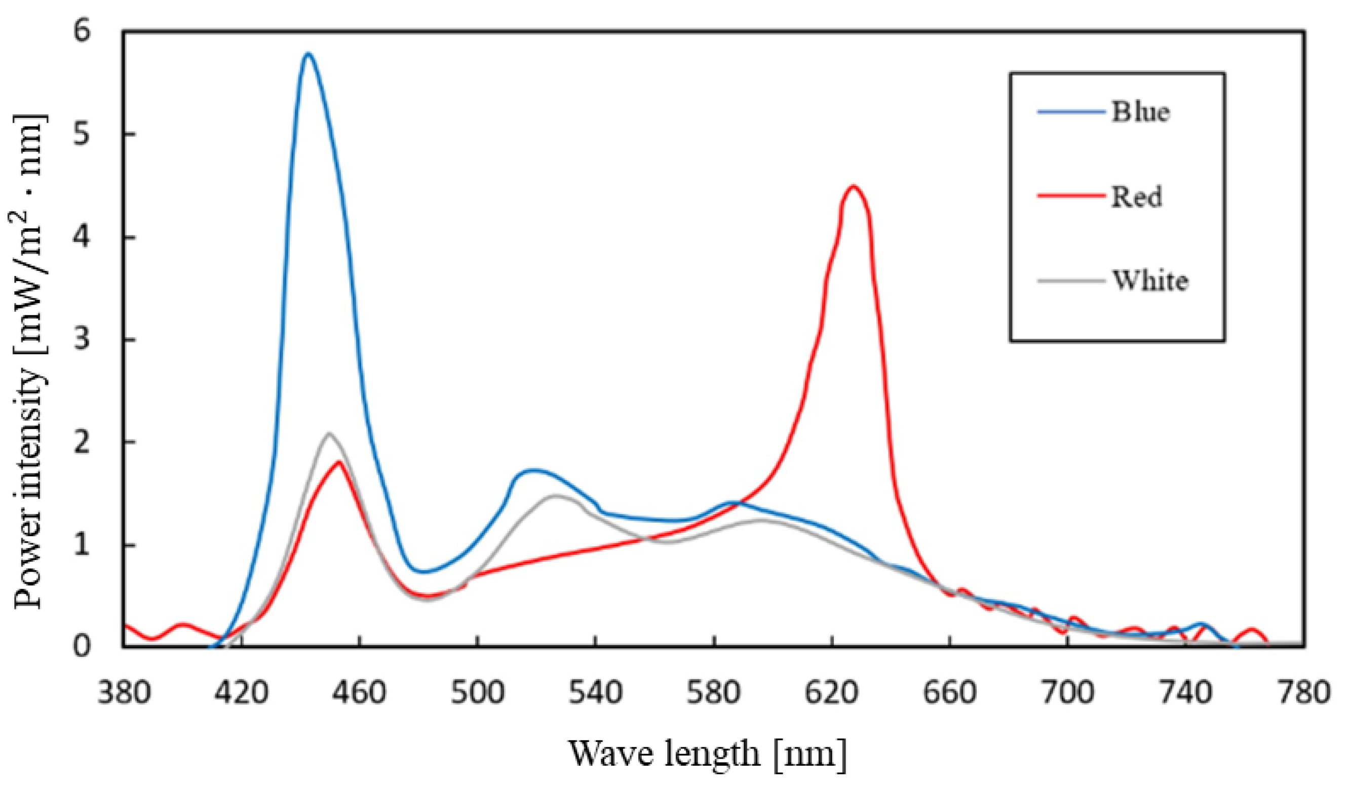 Applsci 13 05785 g0a1 Applsci 13 05785 g0a1