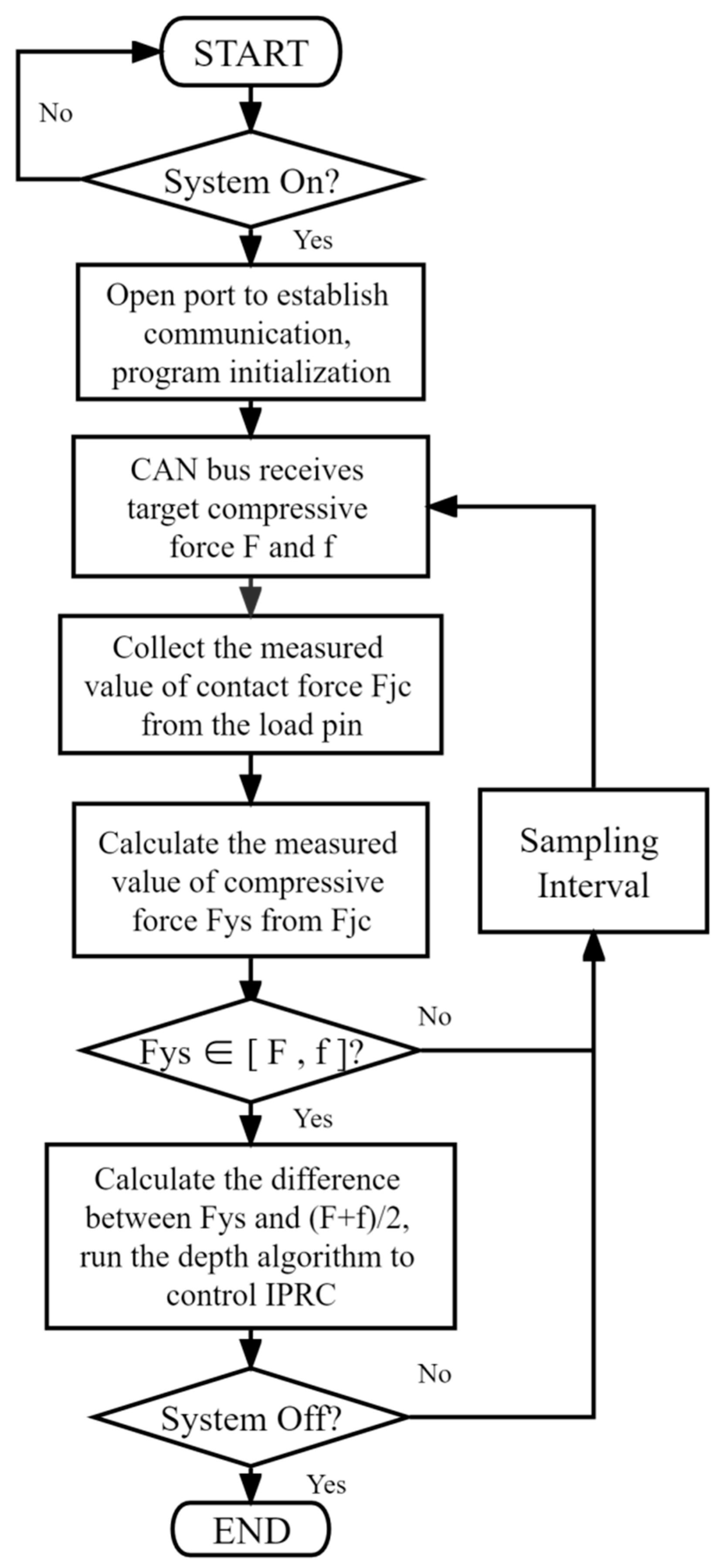 Applsci 13 05823 g010