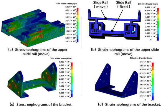 Applied Sciences | Free Full-Text | Verification of Automotive Monopost ...