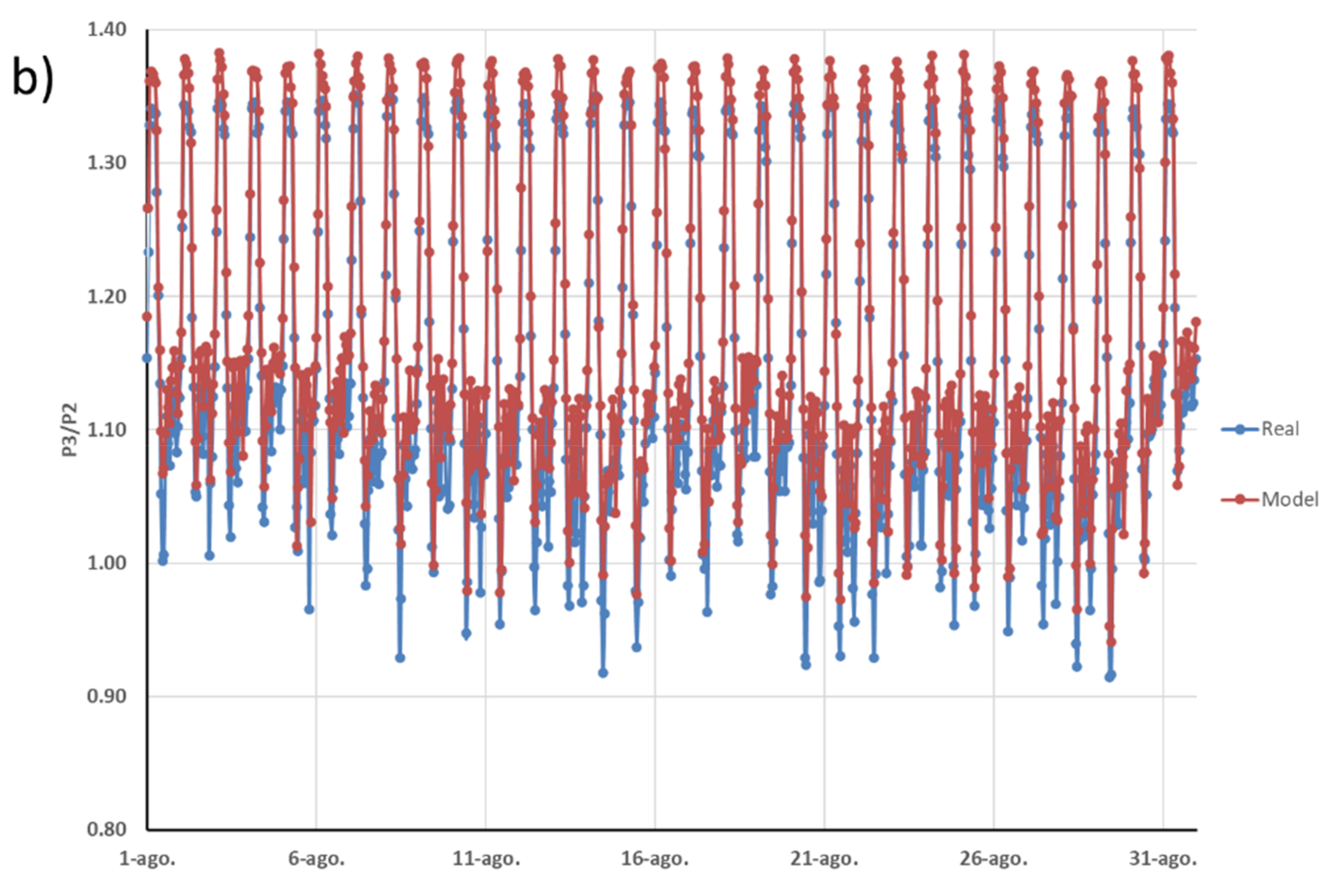 Applsci 13 05845 g007b Applsci 13 05845 g007b