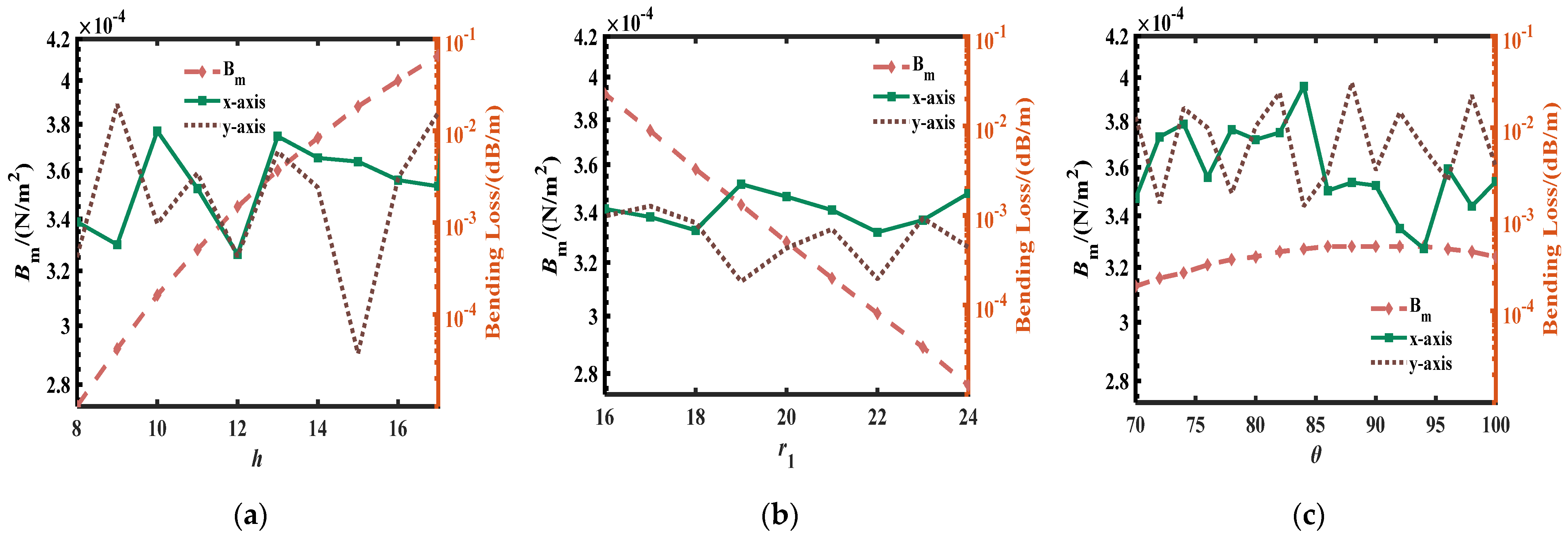 Applsci 13 05855 g009