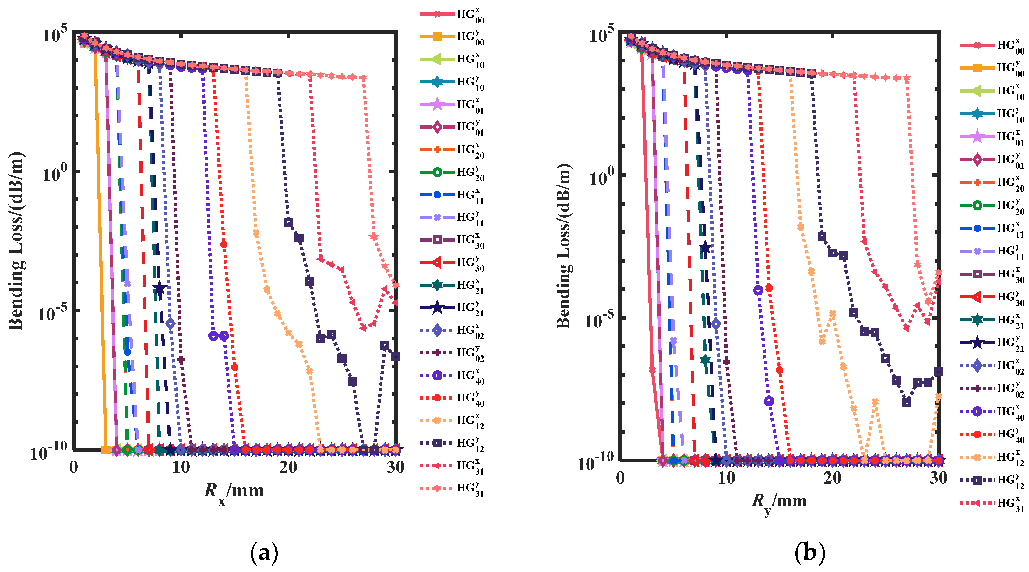 Applsci 13 05855 g014