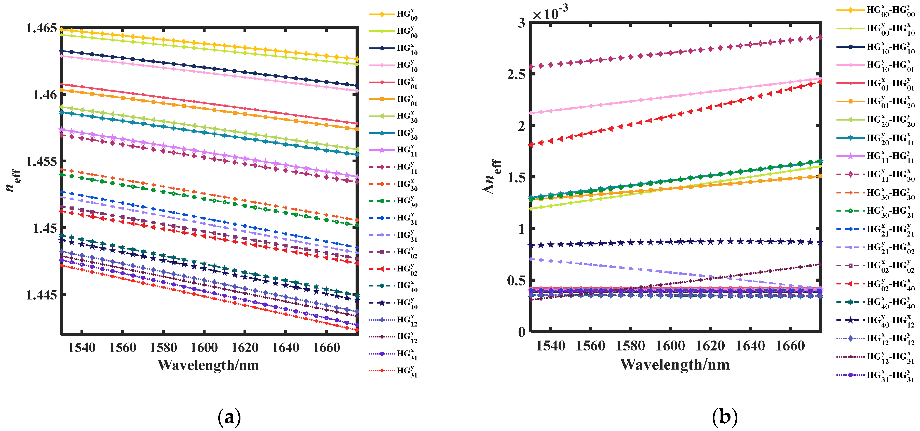 Applsci 13 05855 g015