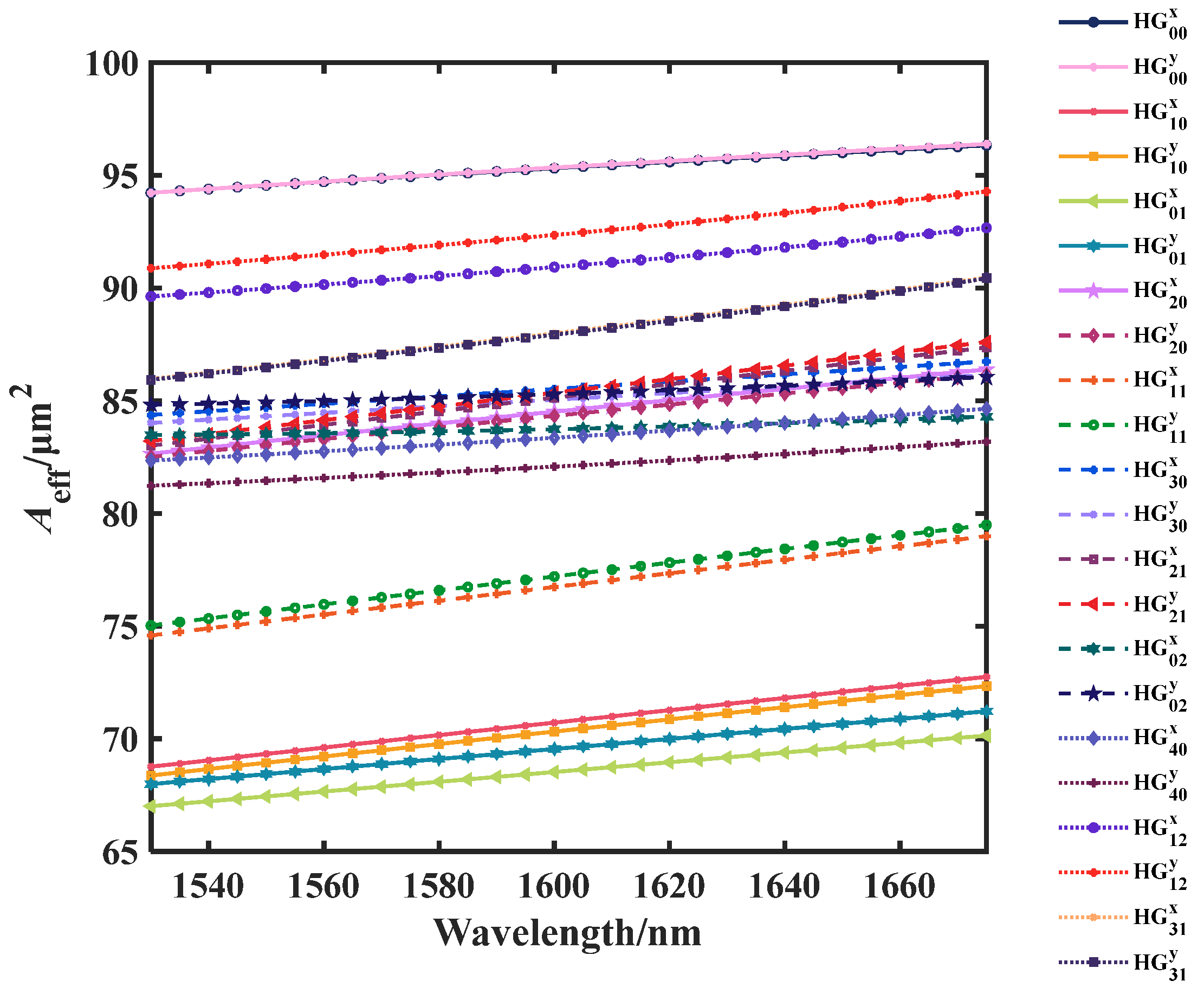 Applsci 13 05855 g017