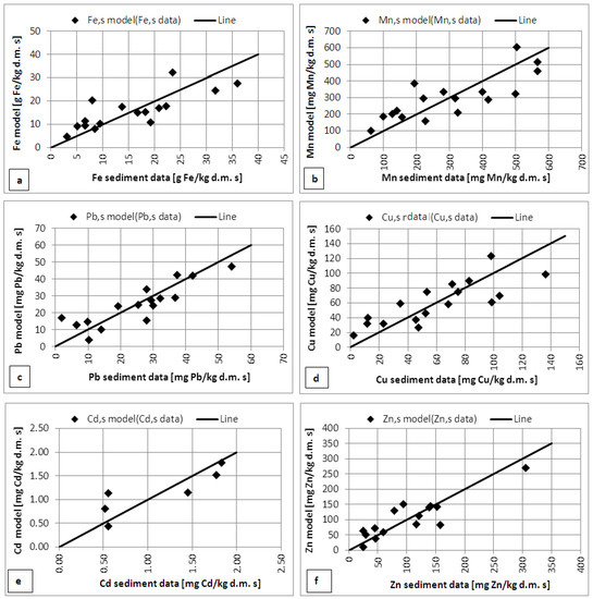 Applied Sciences, Free Full-Text