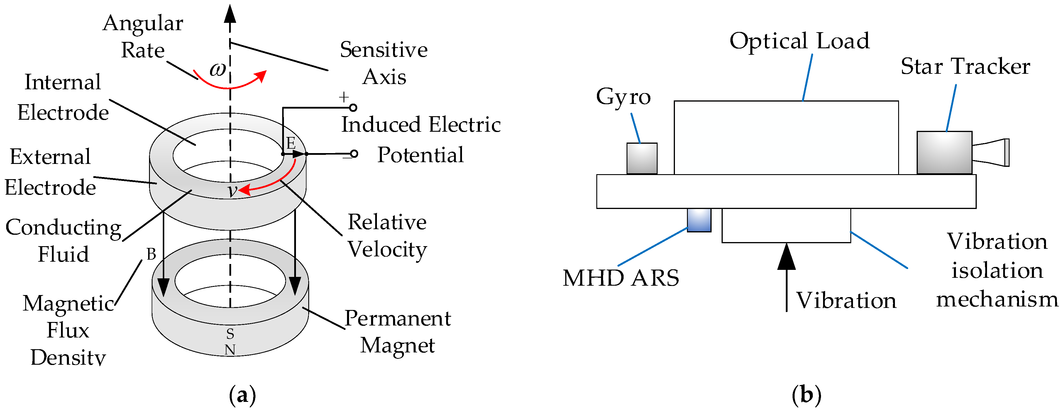 Applsci 13 05895 g001 Applsci 13 05895 g001