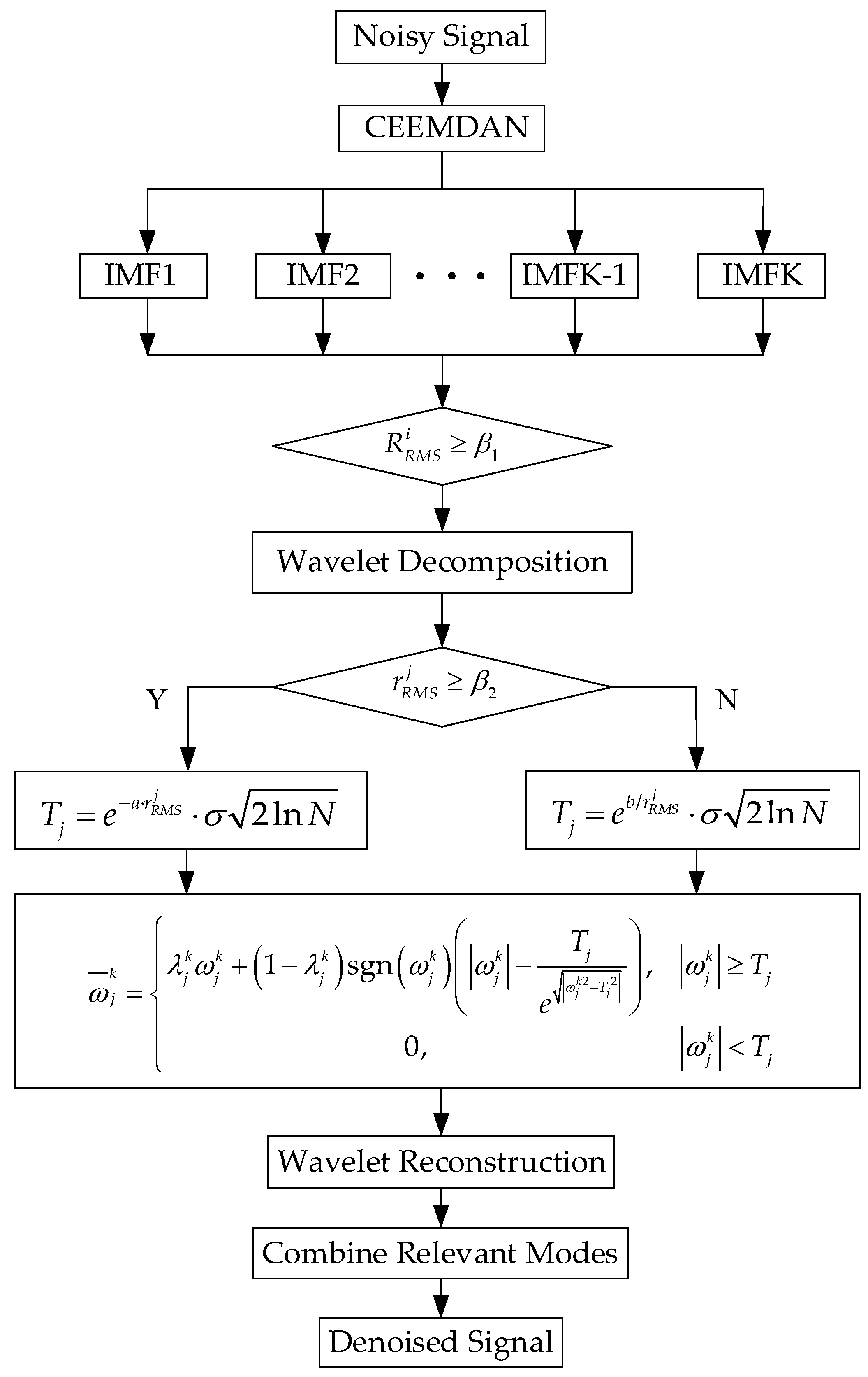 Applsci 13 05895 g002 Applsci 13 05895 g002