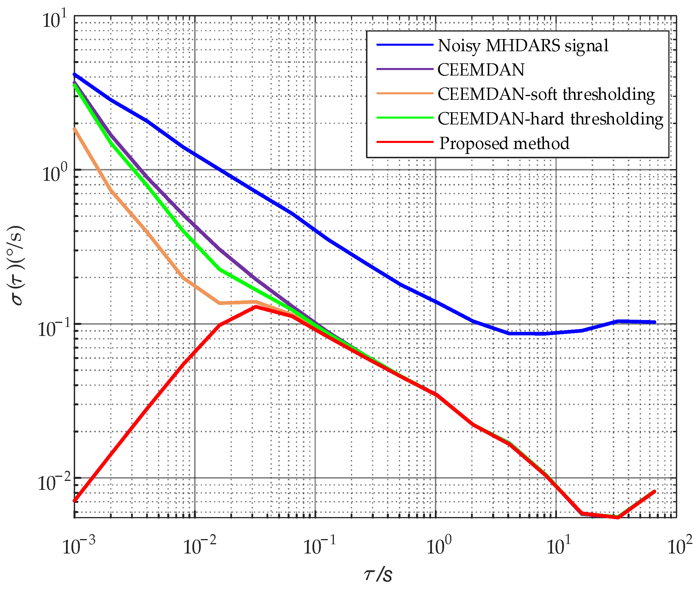 Applsci 13 05895 g009 Applsci 13 05895 g009