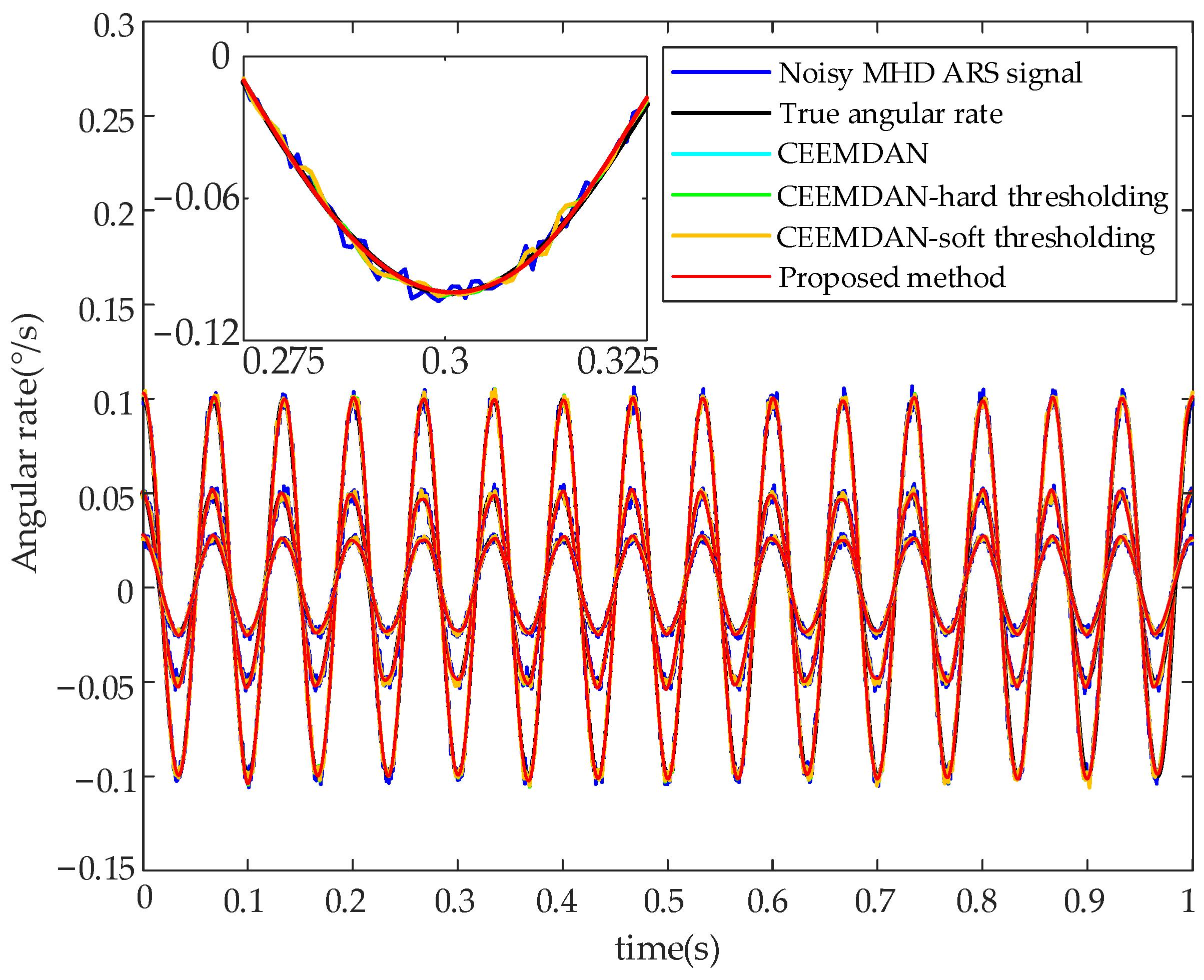 Applsci 13 05895 g010 Applsci 13 05895 g010
