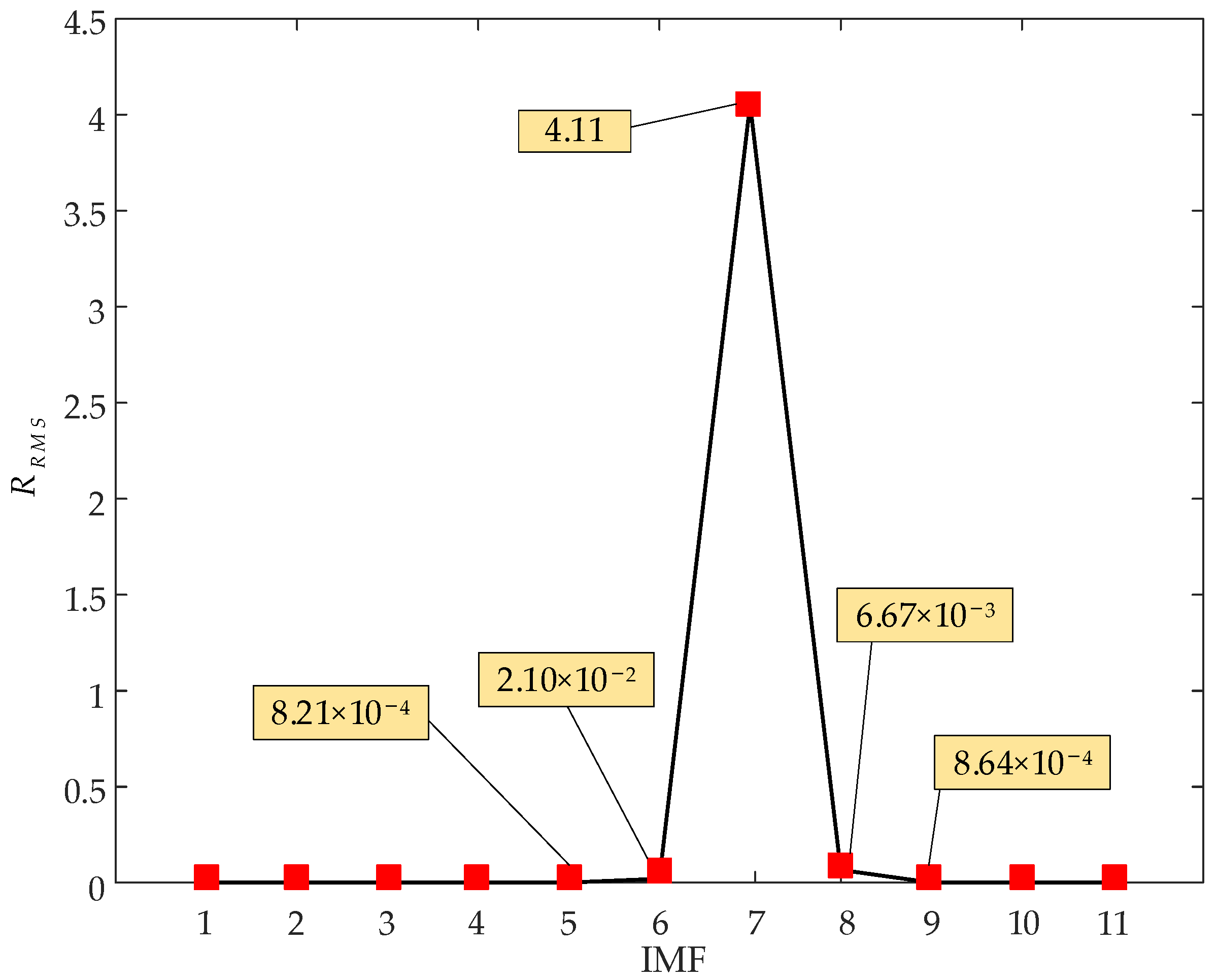 Applsci 13 05895 g012 Applsci 13 05895 g012