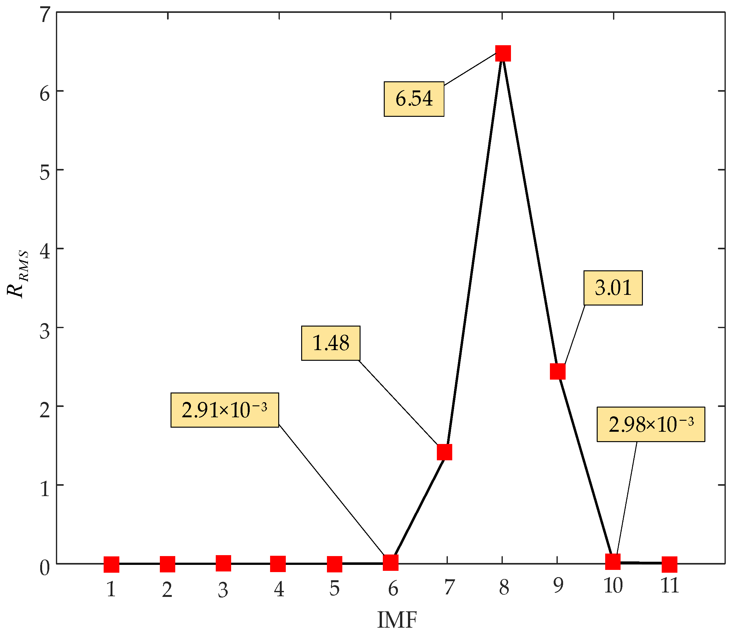 Applsci 13 05895 g015 Applsci 13 05895 g015
