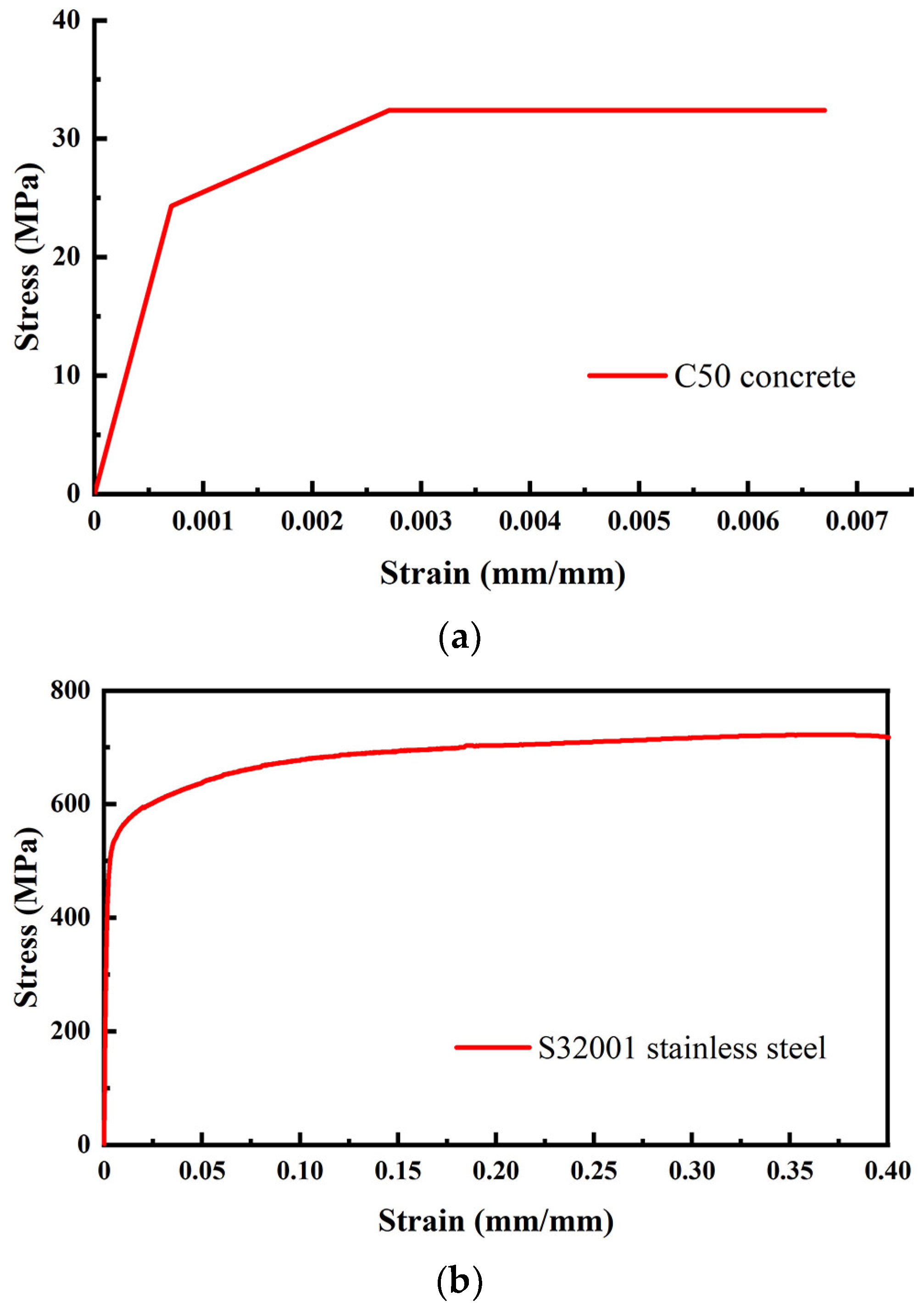 Applsci 13 05904 g003a