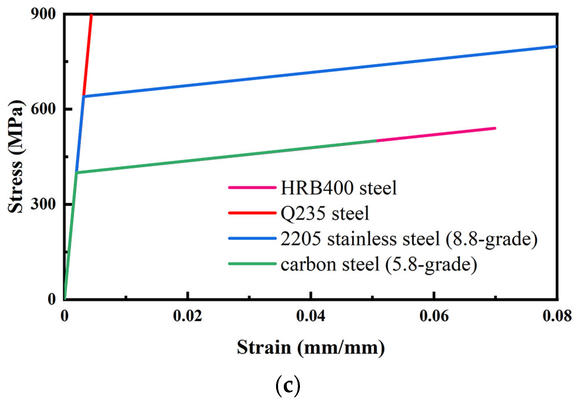 Applsci 13 05904 g003b
