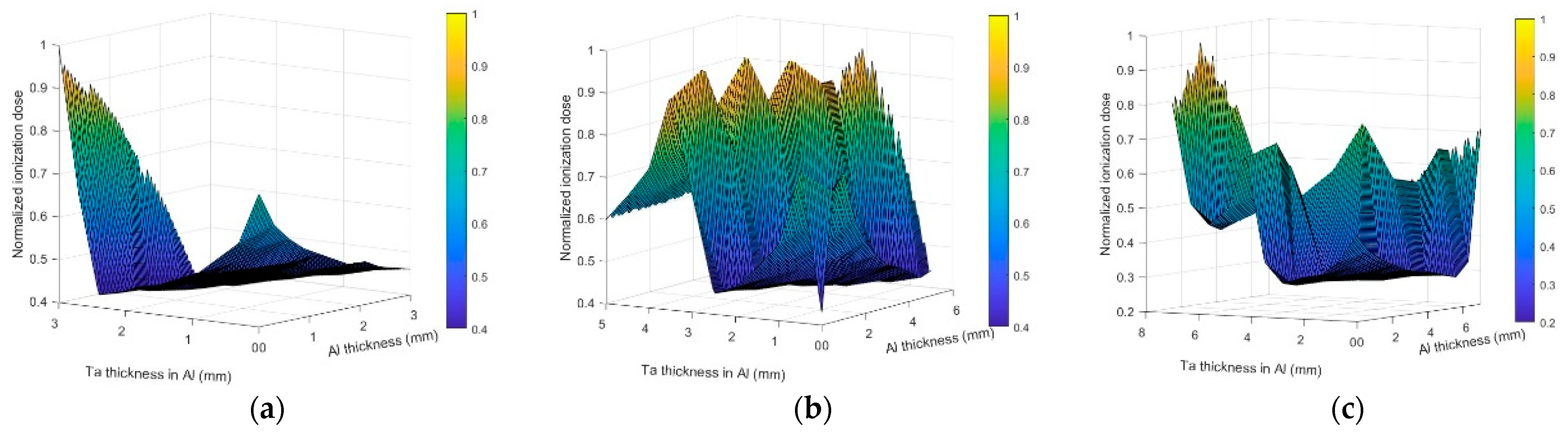 Applsci 13 05905 g010