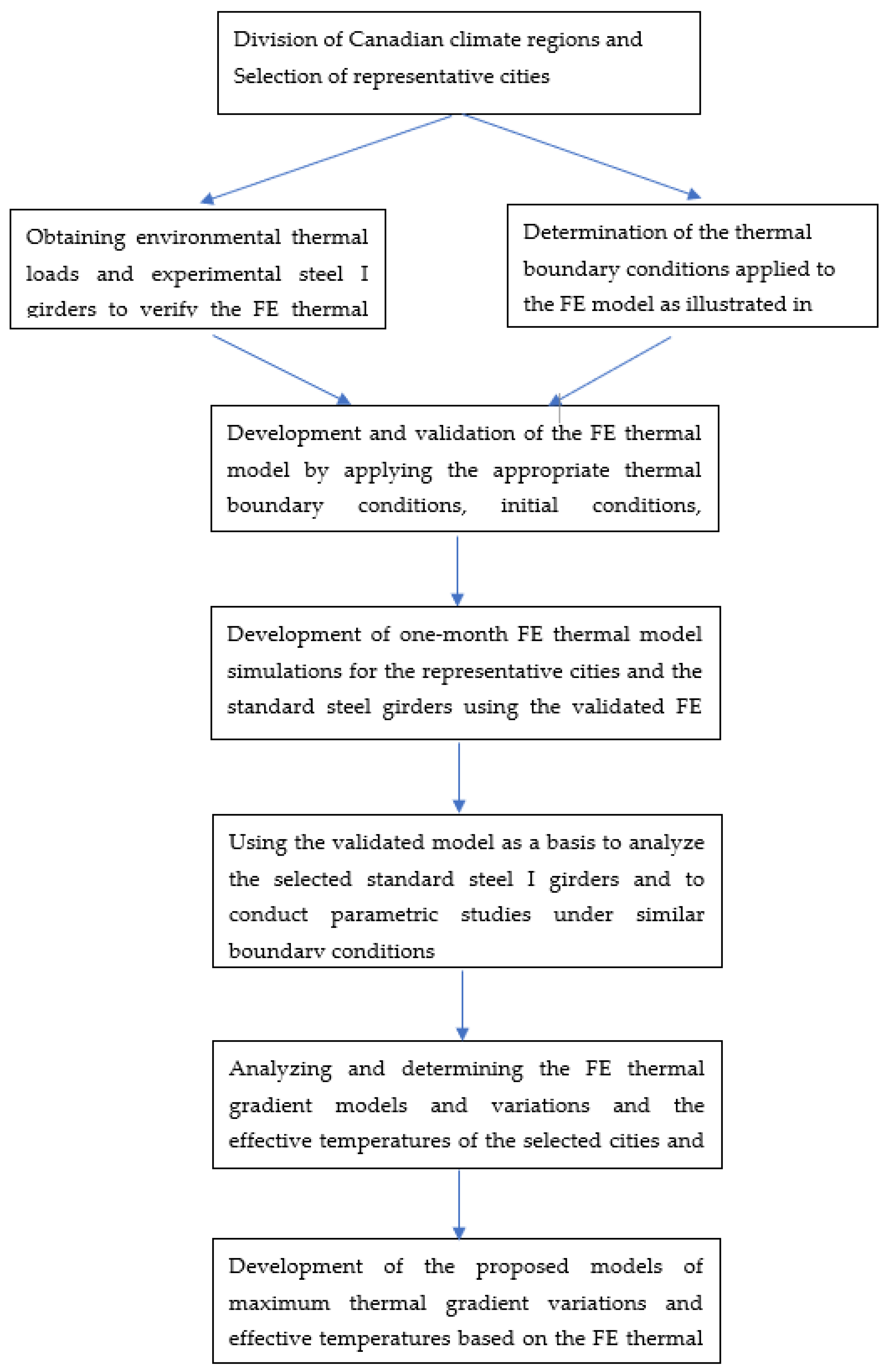 Applied Sciences | Free Full-Text | Predicting Maximum Effective ...