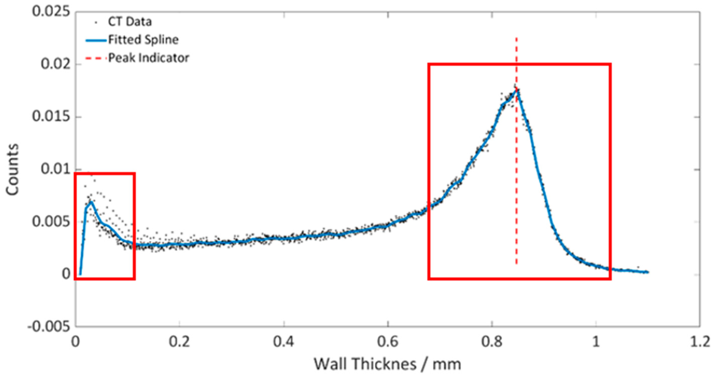 Applsci 13 05911 g003