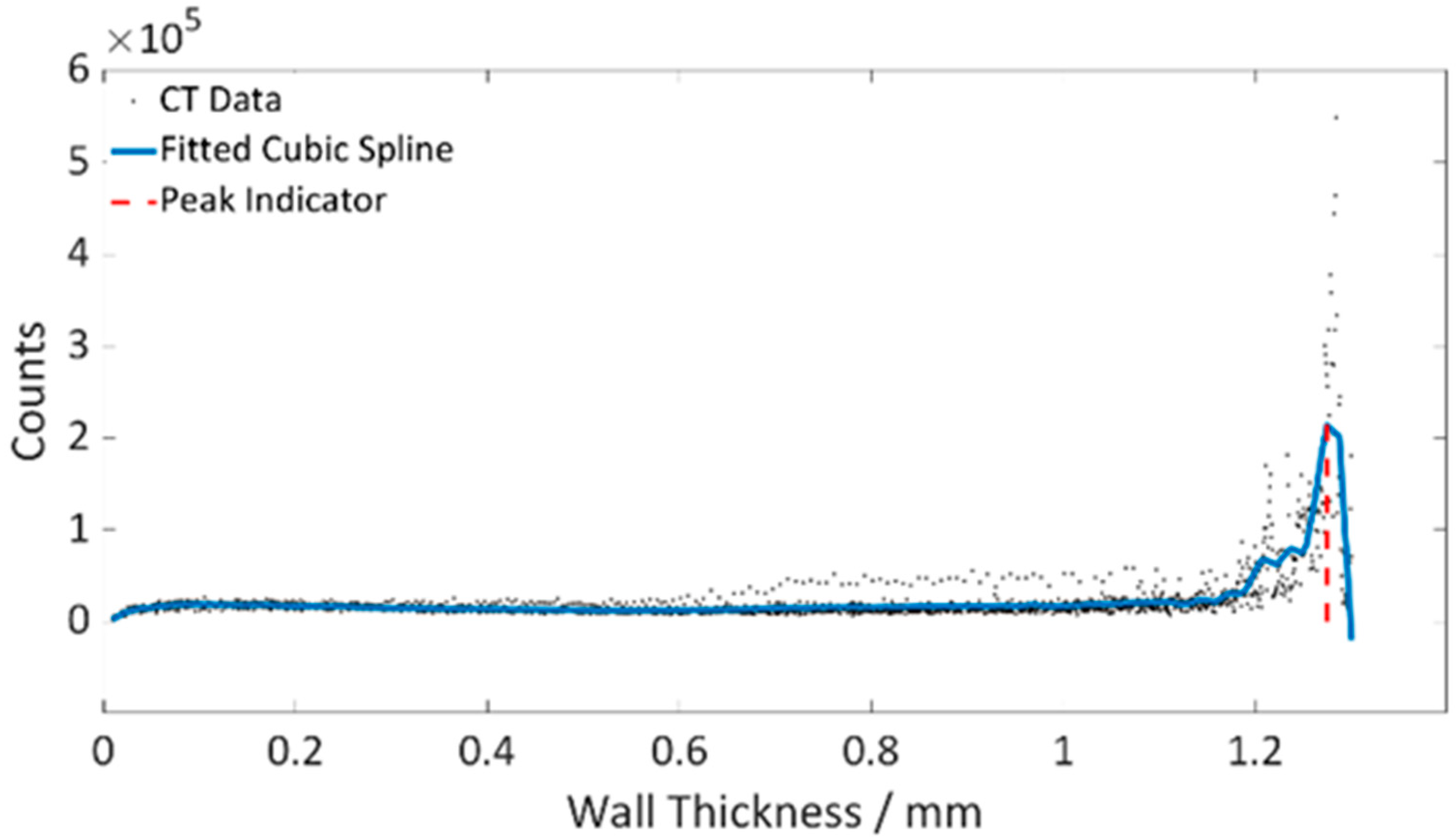 Applsci 13 05911 g007