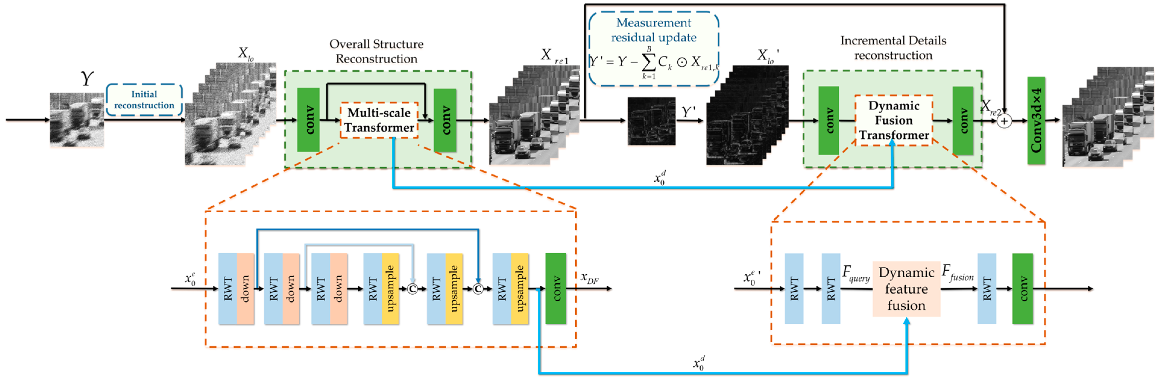 Applied Sciences | Free Full-Text | Transformer-Based Cascading ...