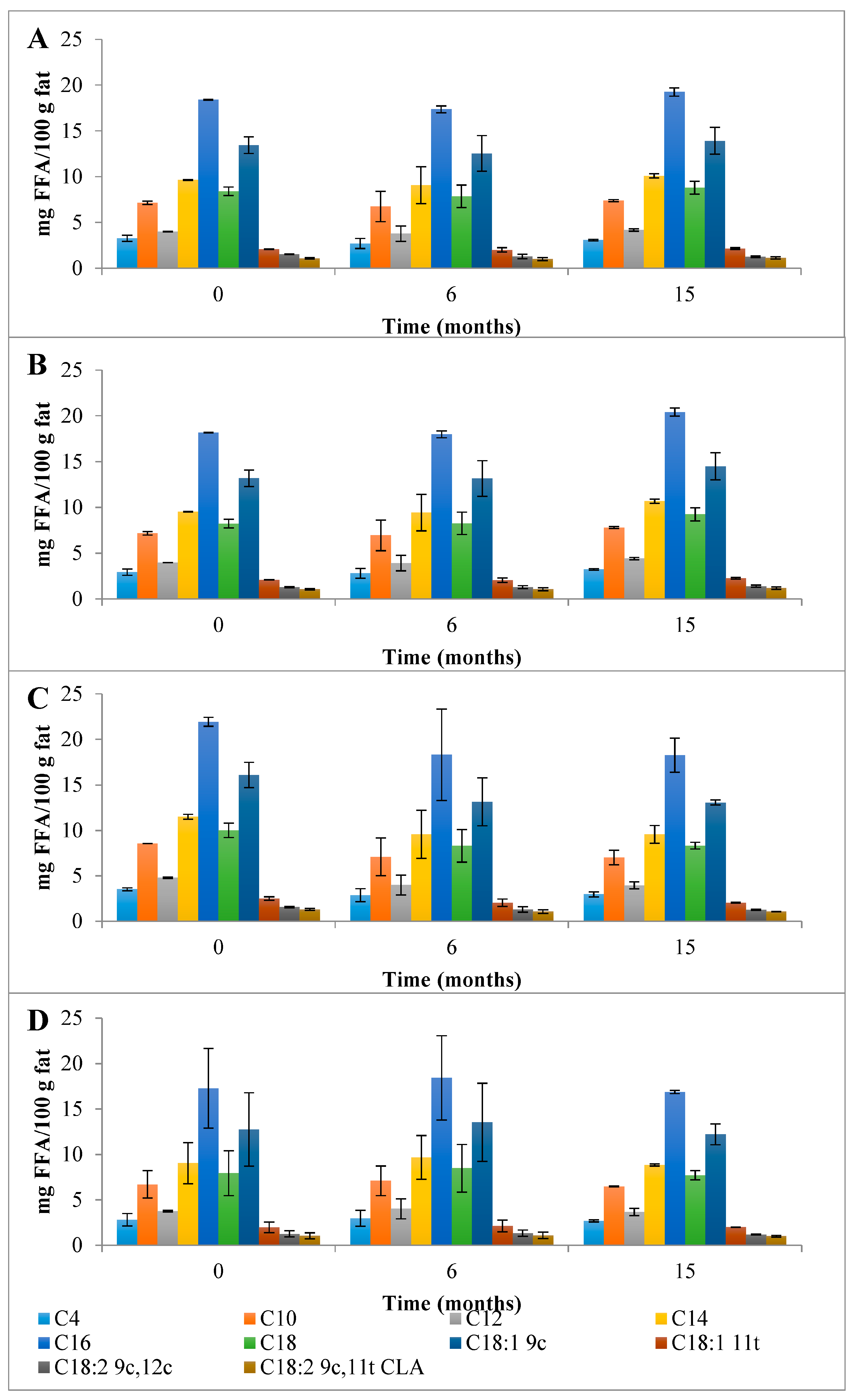 Applied Sciences | Free Full-Text | Evolution of Qualitative and ...